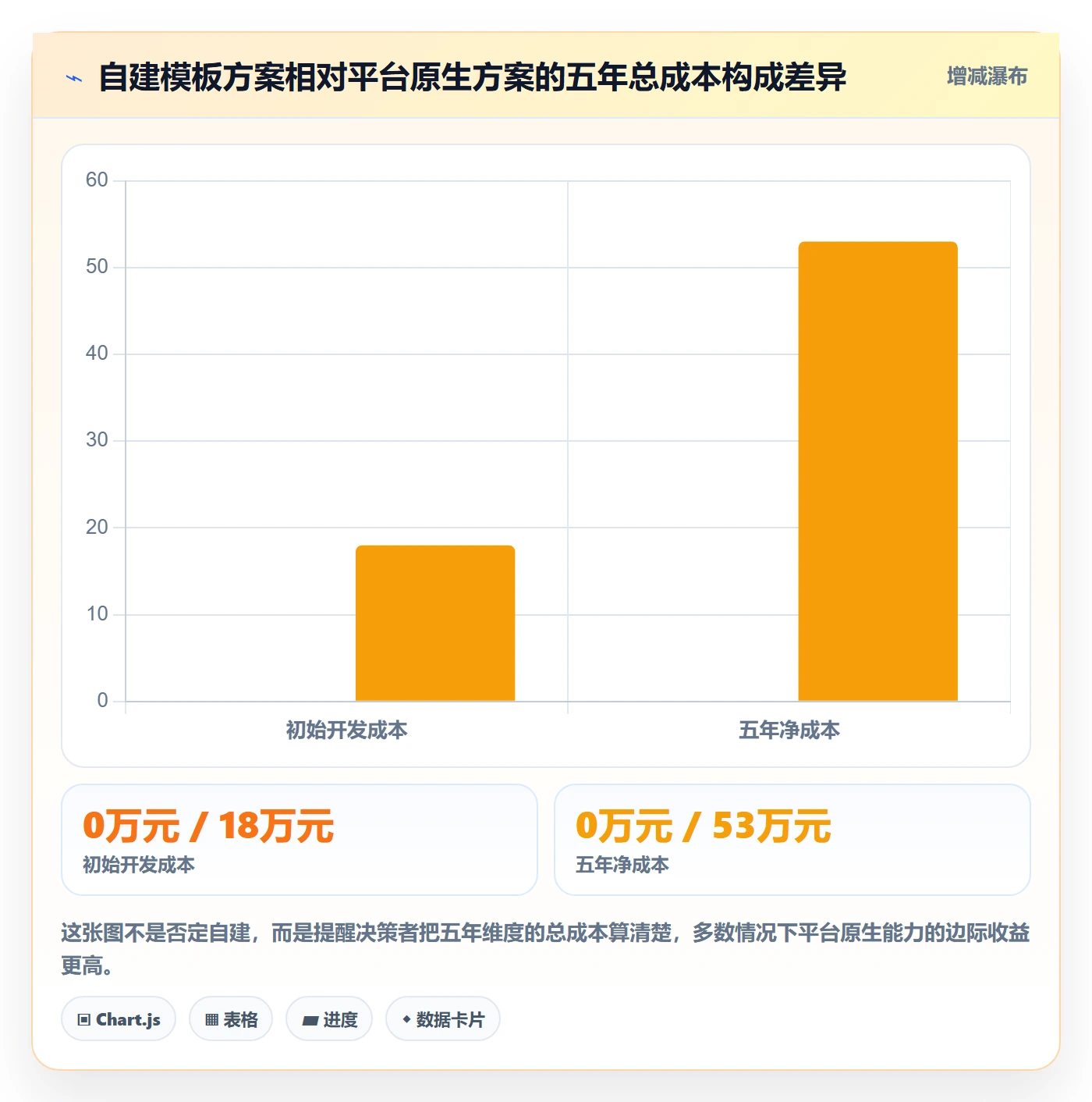 项目模板项目模板全流程:研发团队最佳实践与一文讲清