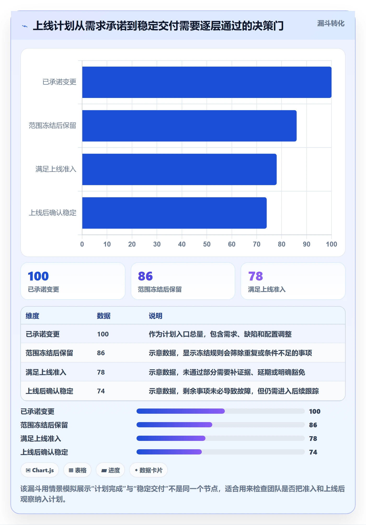 上线计划最佳实践：项目成员发布管理最佳实践，常见问题