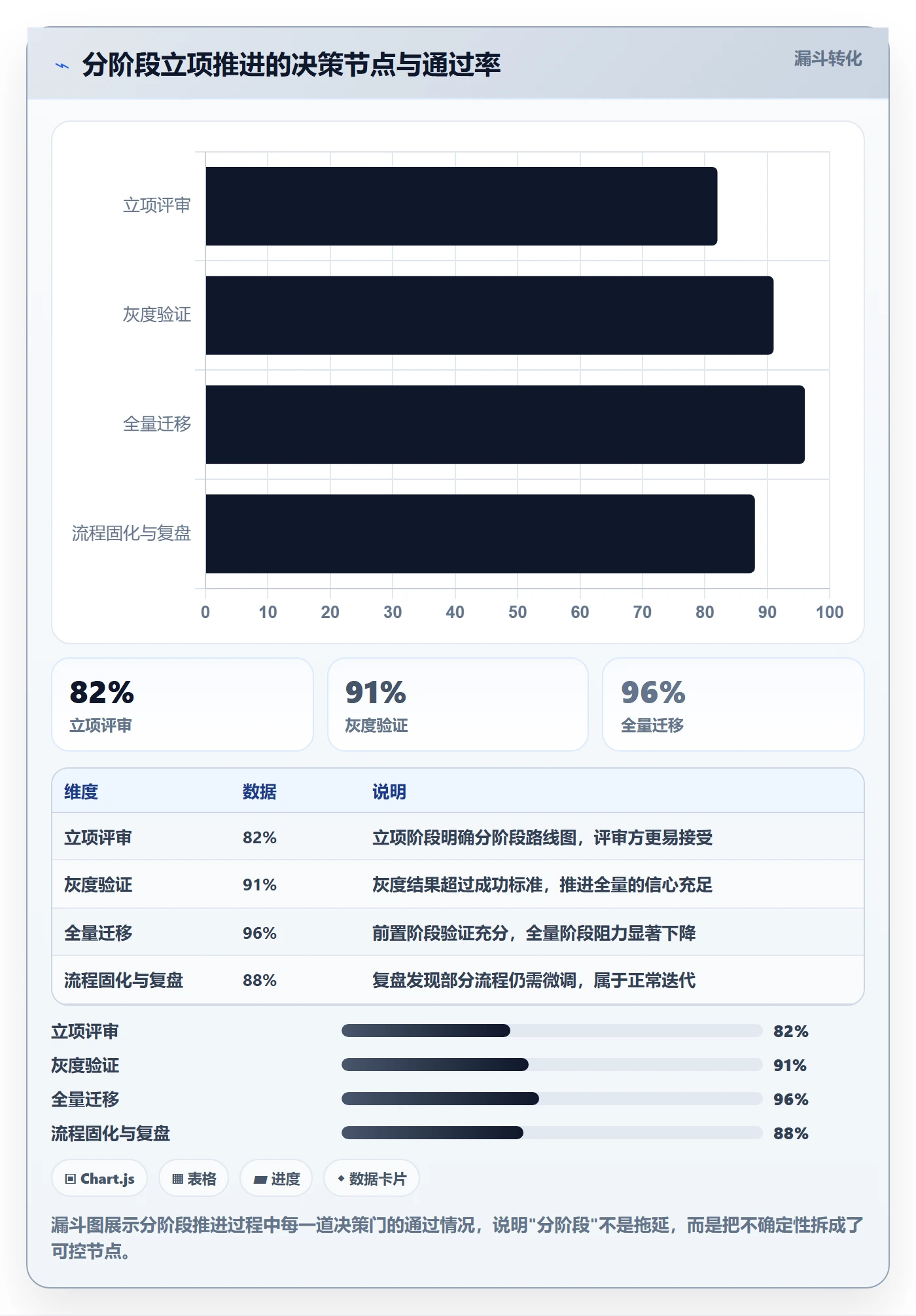 项目价值落地方案：项目负责人开展项目立项的数据分析案例解析