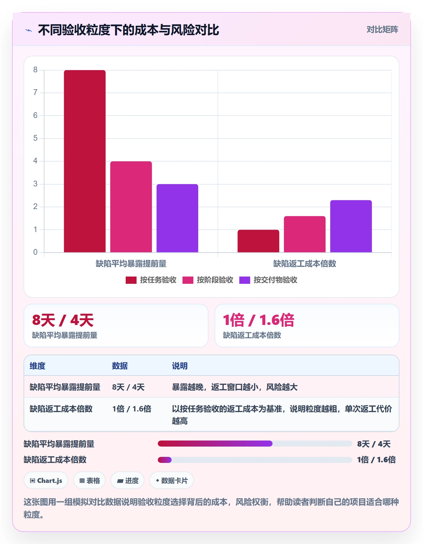 验收怎么做？项目负责人制度设计：任务验收从0到1