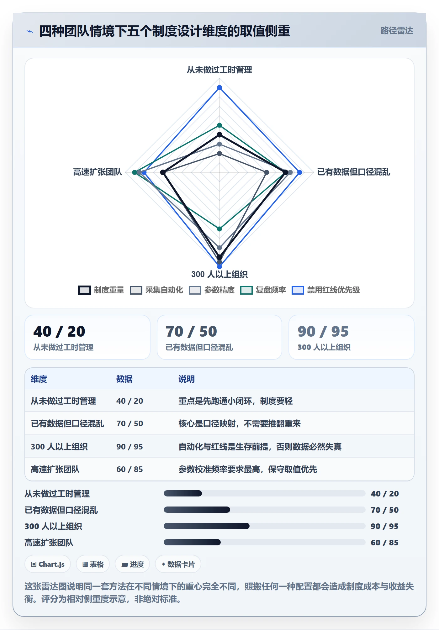 可用工时实操方法:研发团队提升人力资源计划效率的制度设计方法与模板