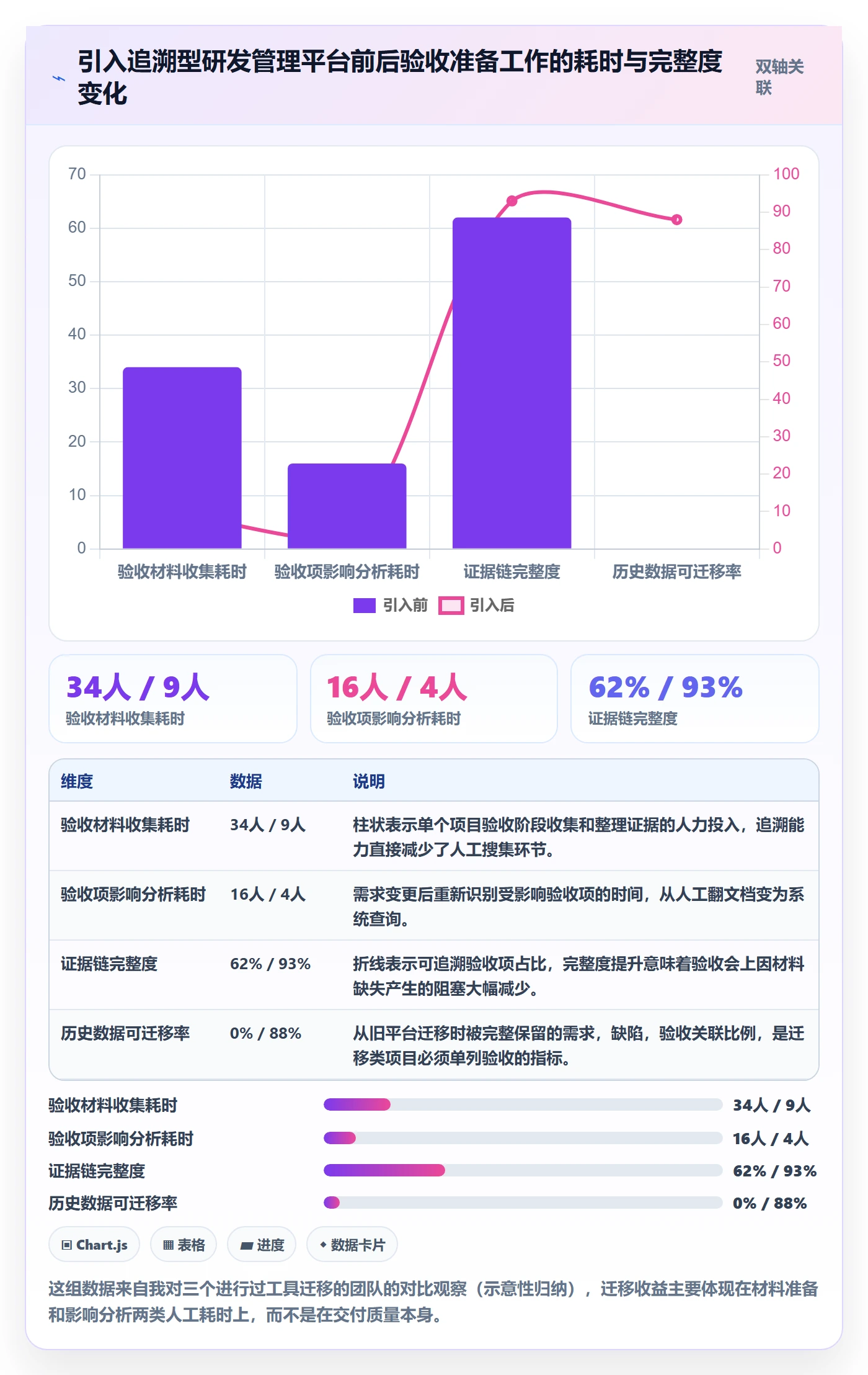 项目目标验收标准全流程:项目经理实操方法与一文讲清