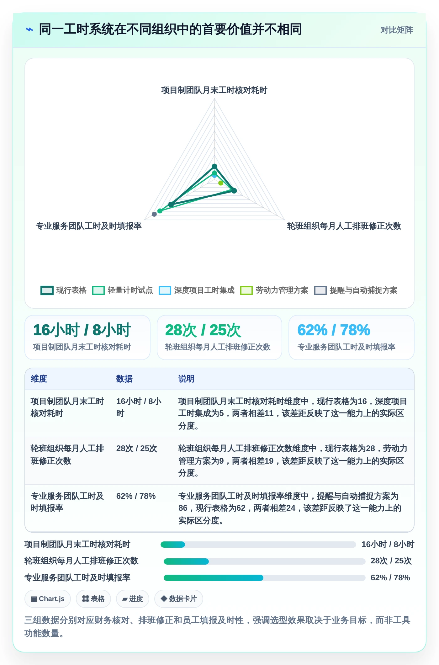 2026年效率革命：6大员工工时系统工具全面对比