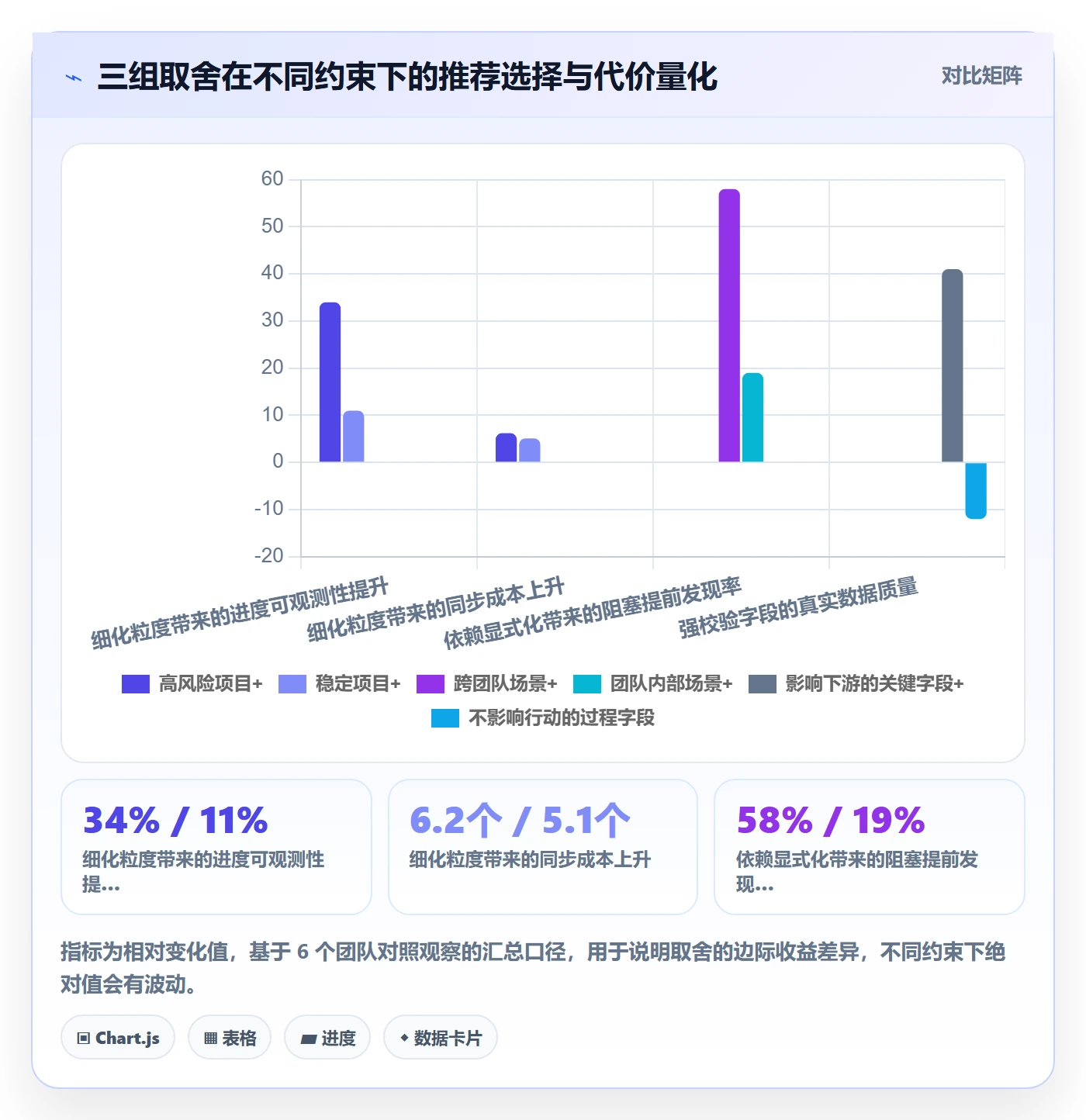 任务管理任务拆分全流程:产品经理数据分析与一文讲清