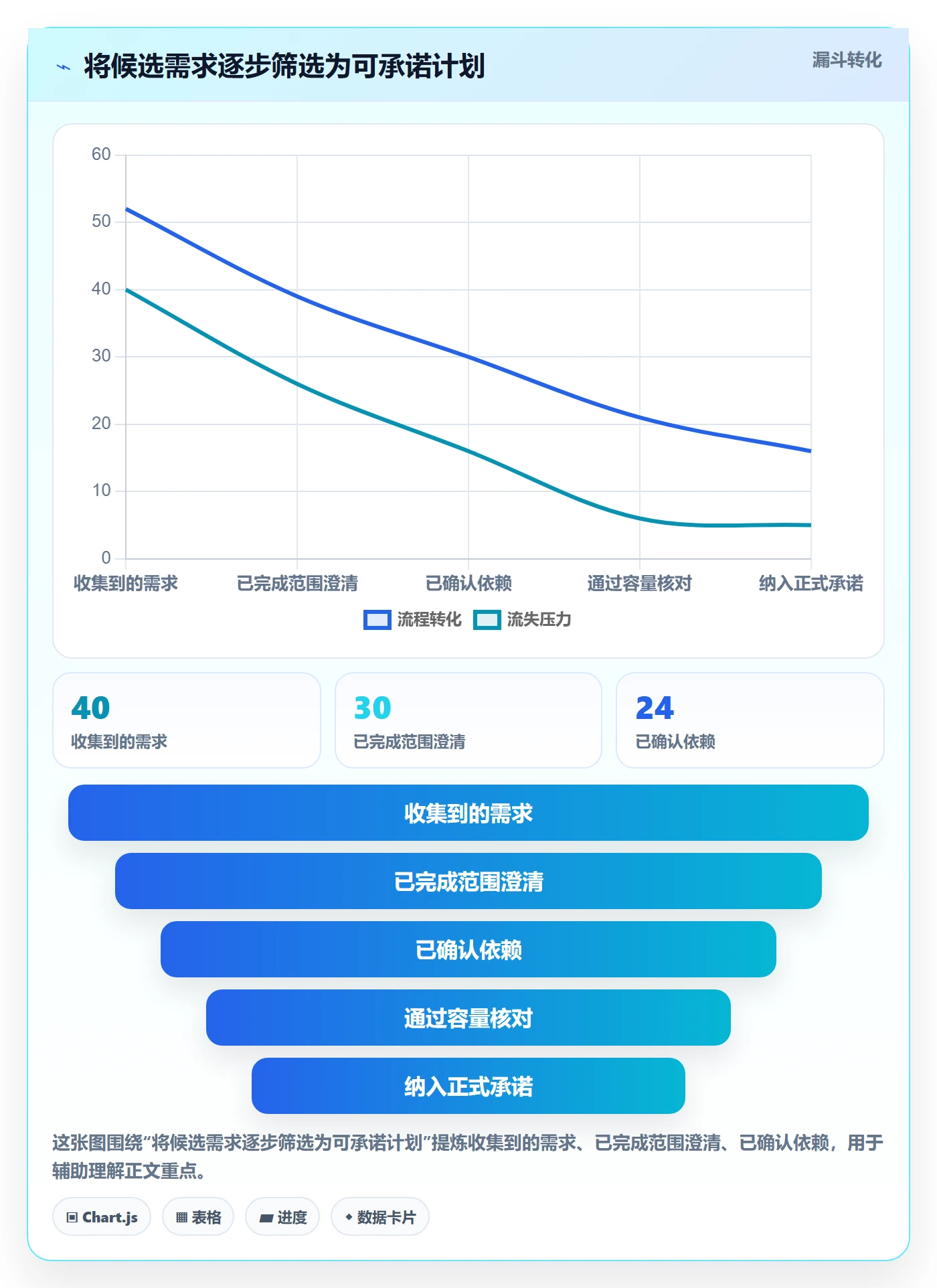 资源负载如何做好Capacity?企业管理者入门指南与操作步骤