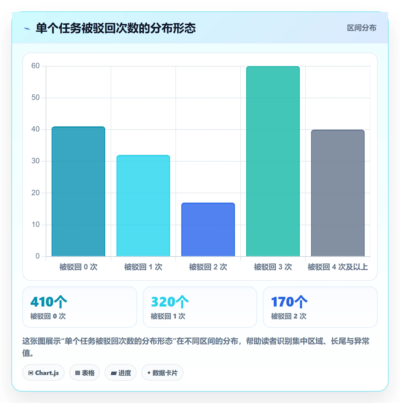 驳回管理方法大全:研发团队任务验收协同管理落地清单