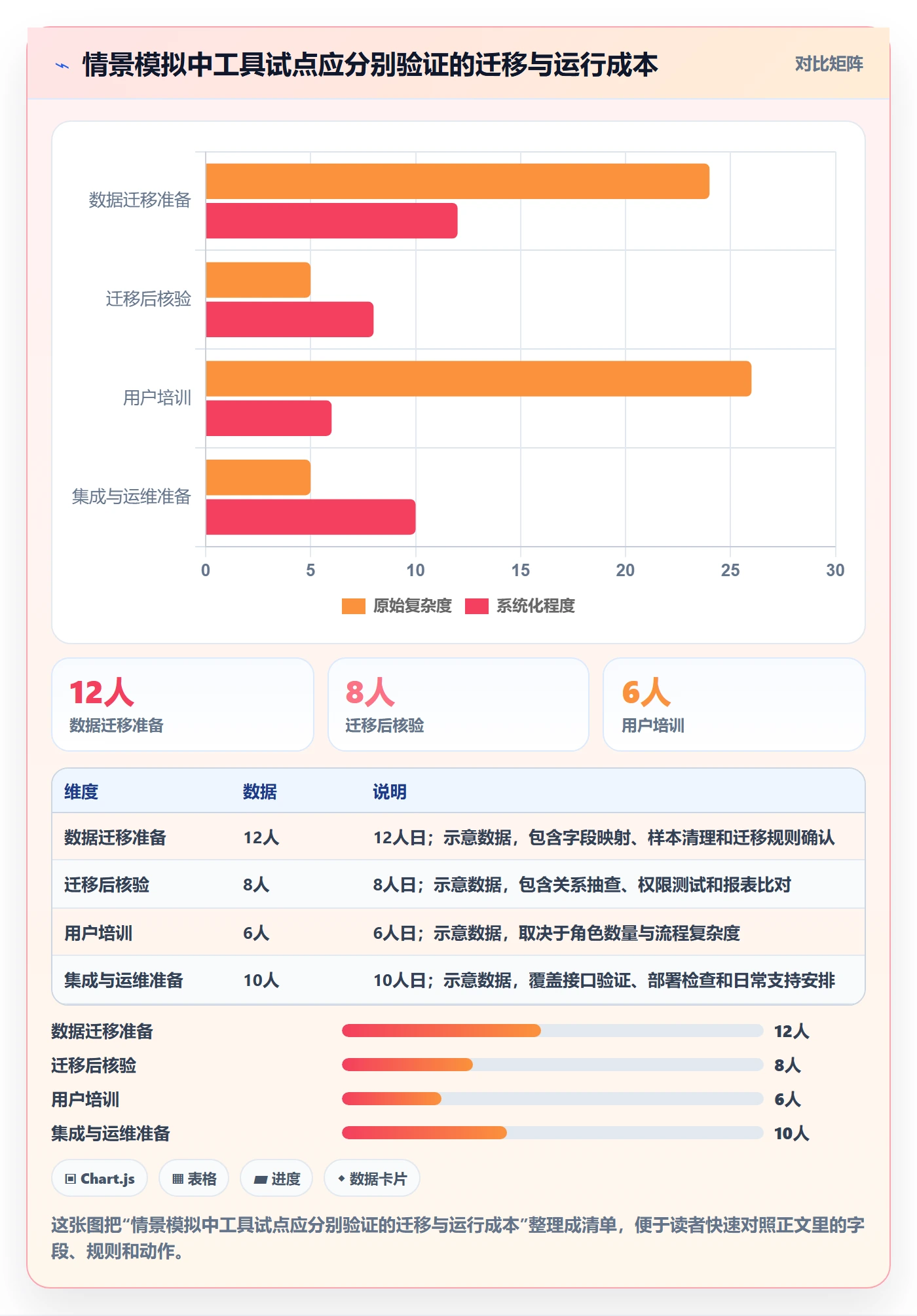 Sprint实操方法:项目经理提升敏捷项目效率的最佳实践方法与模板