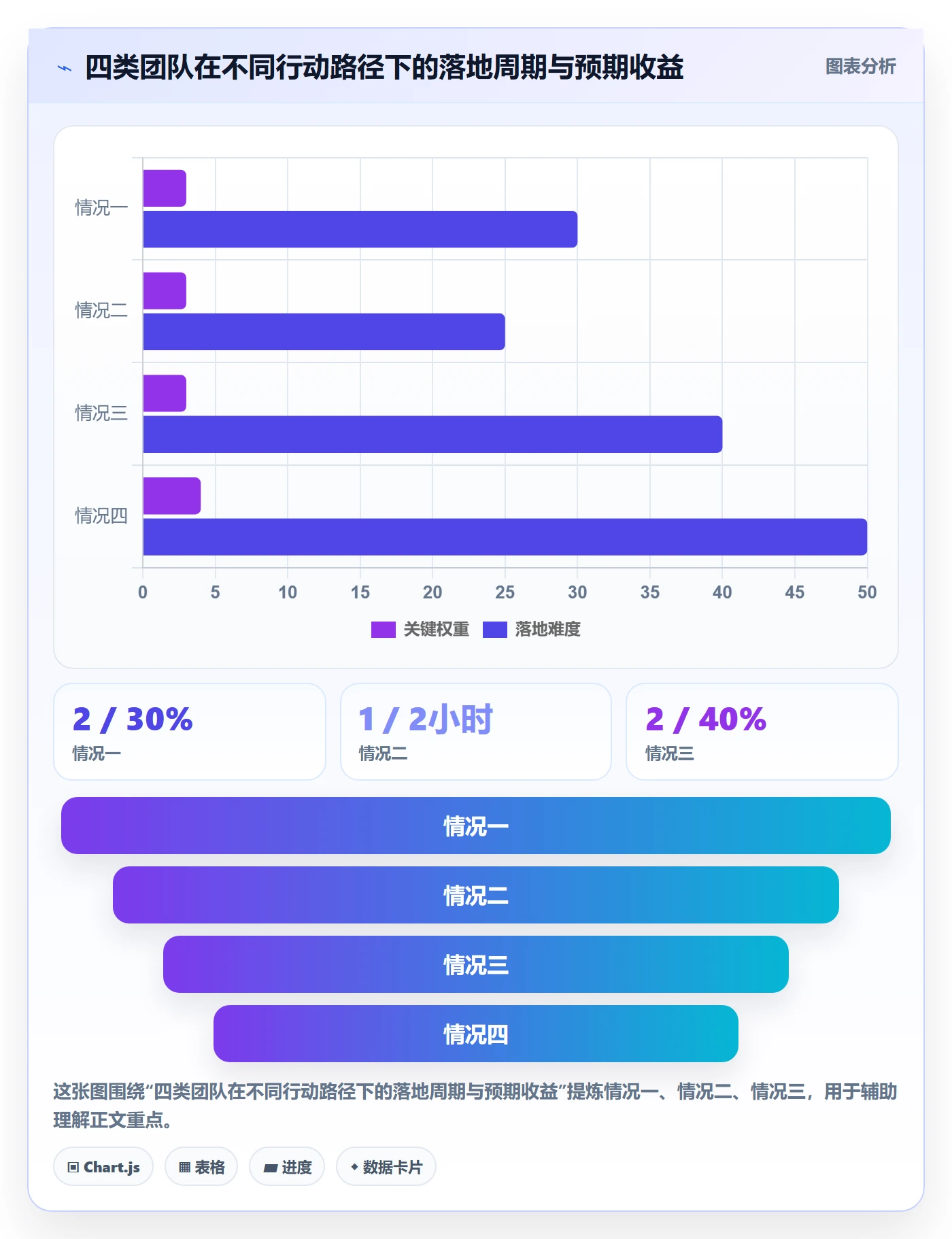 提前提醒实操方法:研发团队提升任务提醒效率的流程优化方法与模板