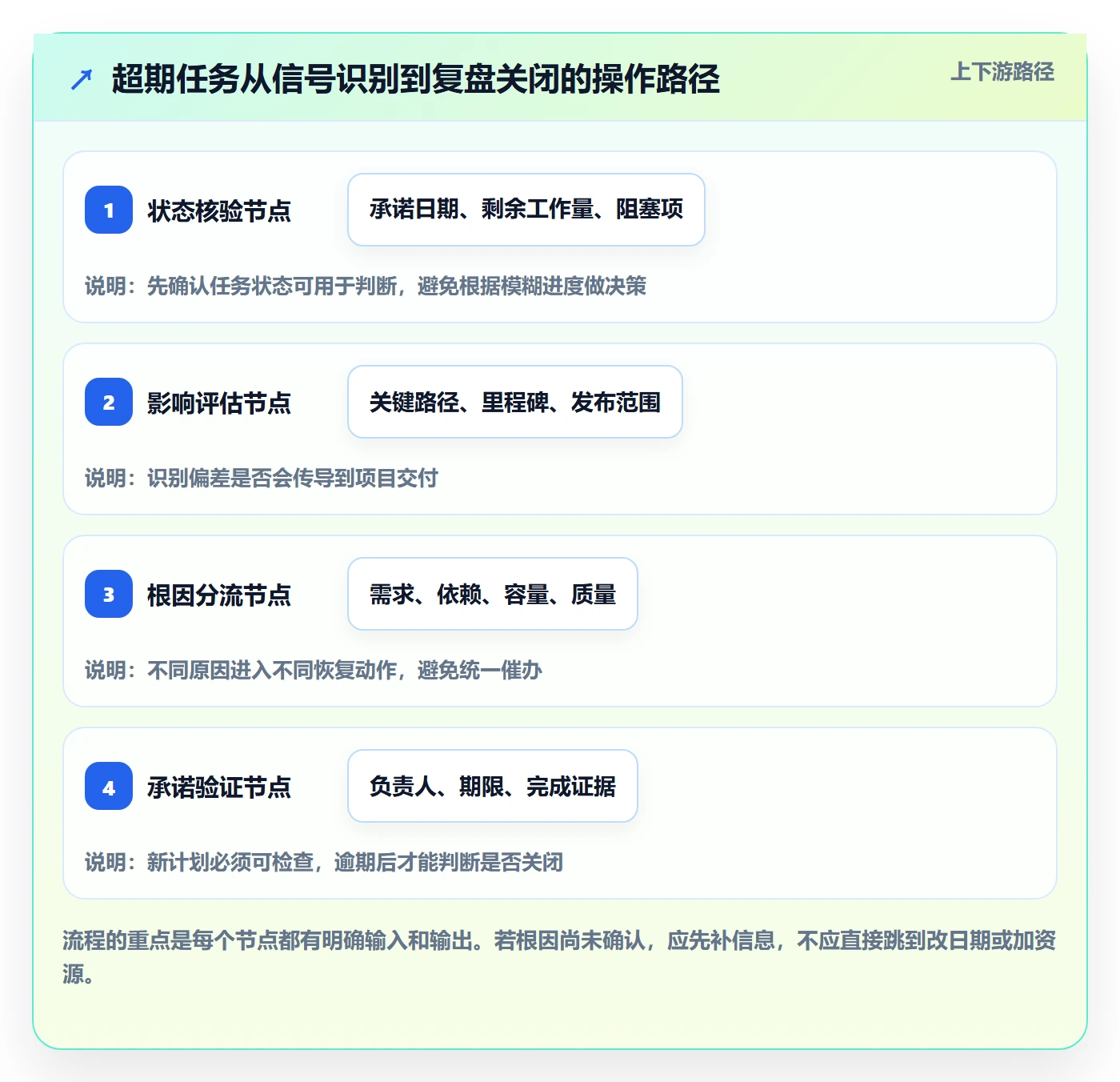 延期管理超期全流程:产品经理效率提升与一文讲清