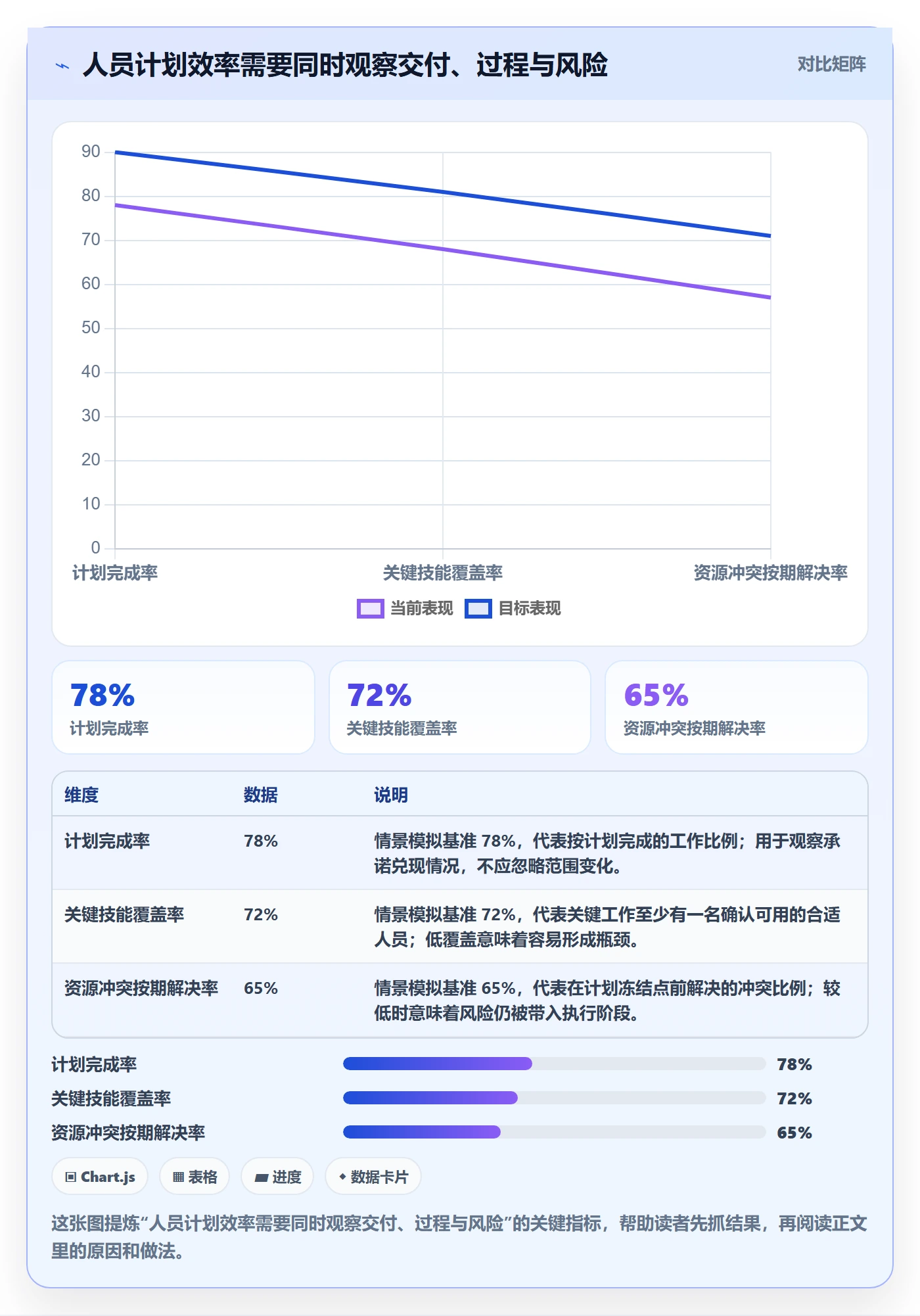 人员投入流程与规范：产品经理人力资源计划效率提升关键指标