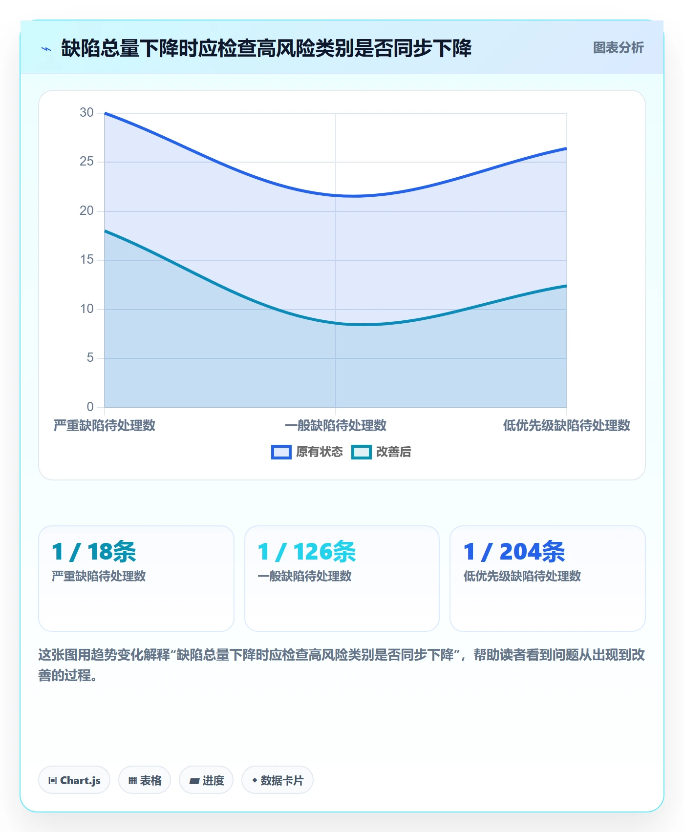 关闭流程与规范：PMOBug / 缺陷实操方法关键指标