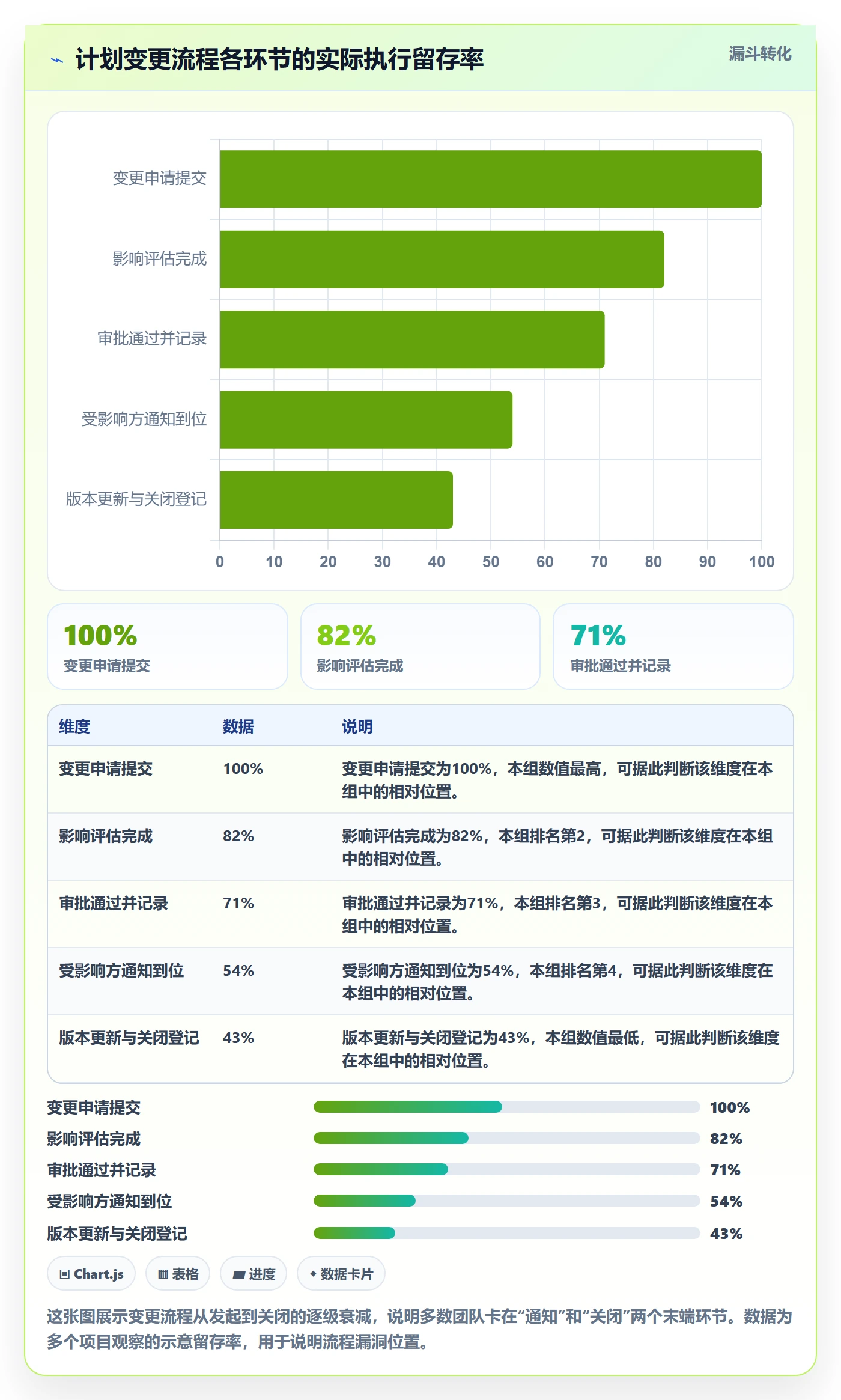 计划版本管理方法大全:企业管理者项目规划实操方法落地清单