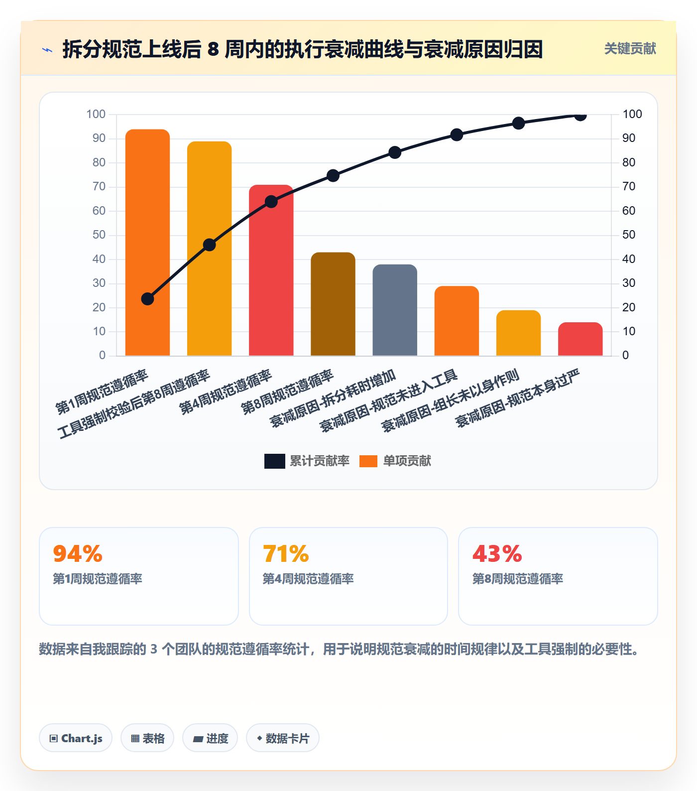 任务拆分流程与规范:项目经理任务管理落地方案关键指标