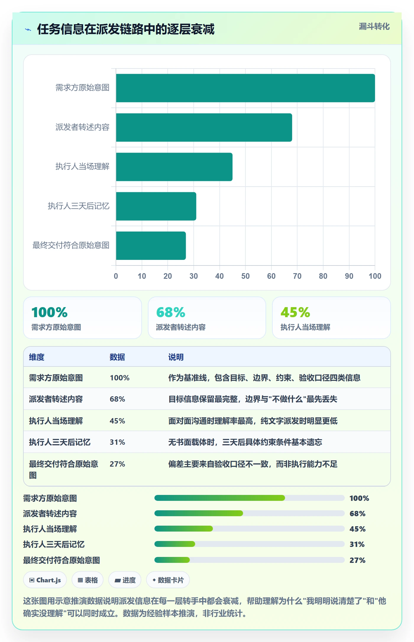 派发怎么做？PMO入门指南：任务分派从0到1