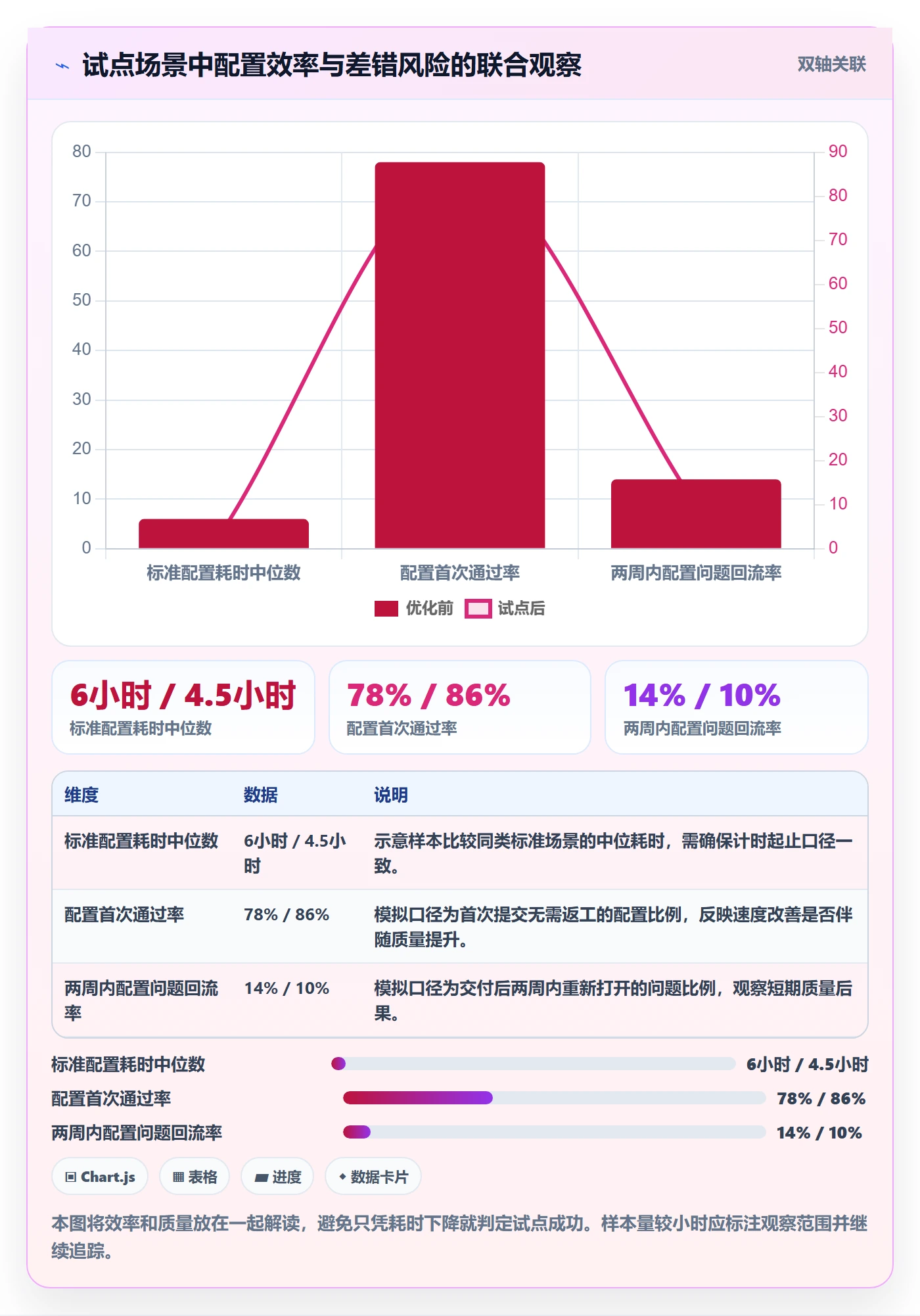 迭代目标落地方案:实施团队开展迭代管理的流程优化案例解析