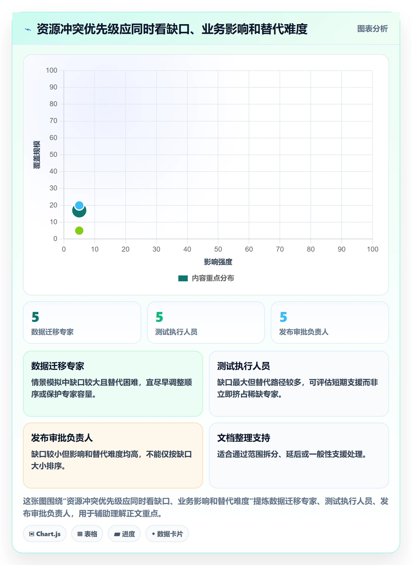 资源冲突管理方法大全:项目经理人力资源计划数据分析落地清单