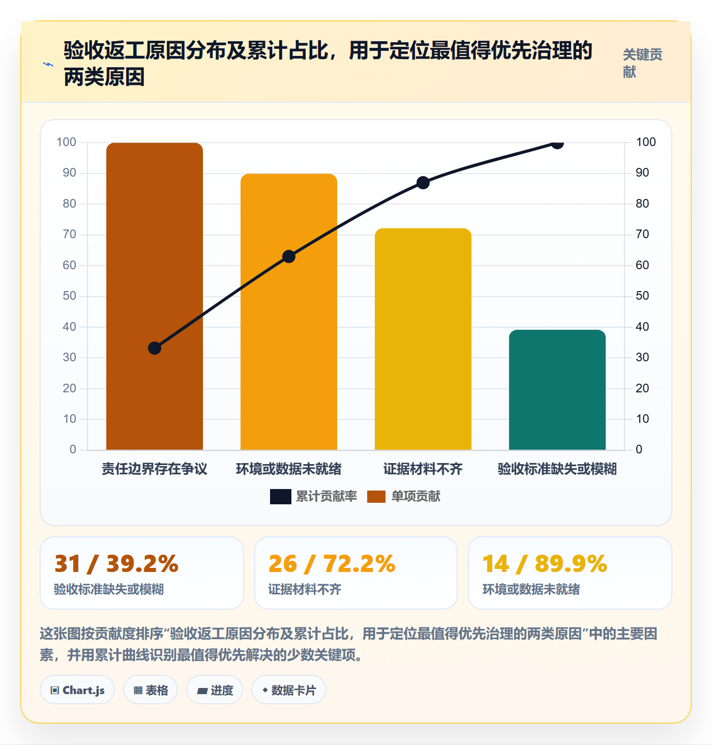 审核实操方法:PMO提升任务验收效率的实操方法方法与模板
