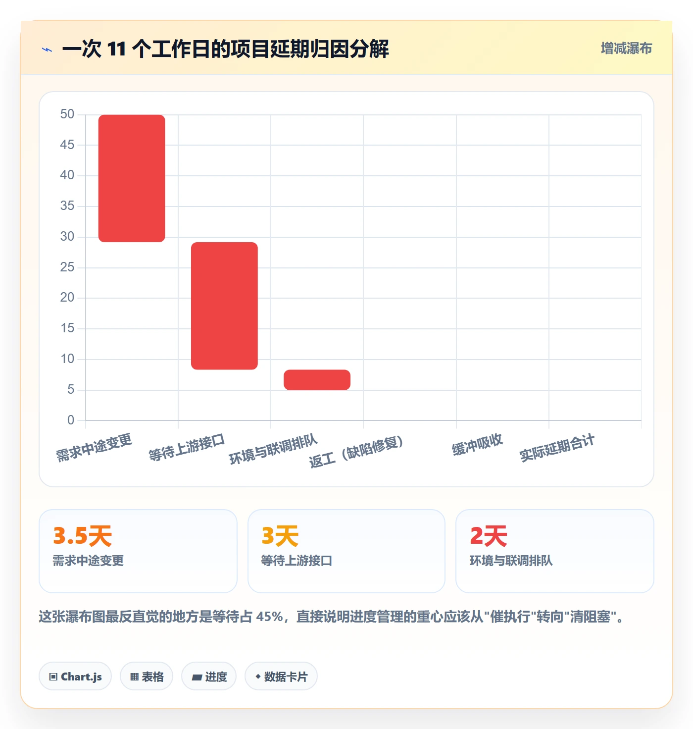 进度管理项目进度教程:产品经理效率提升,避坑指南