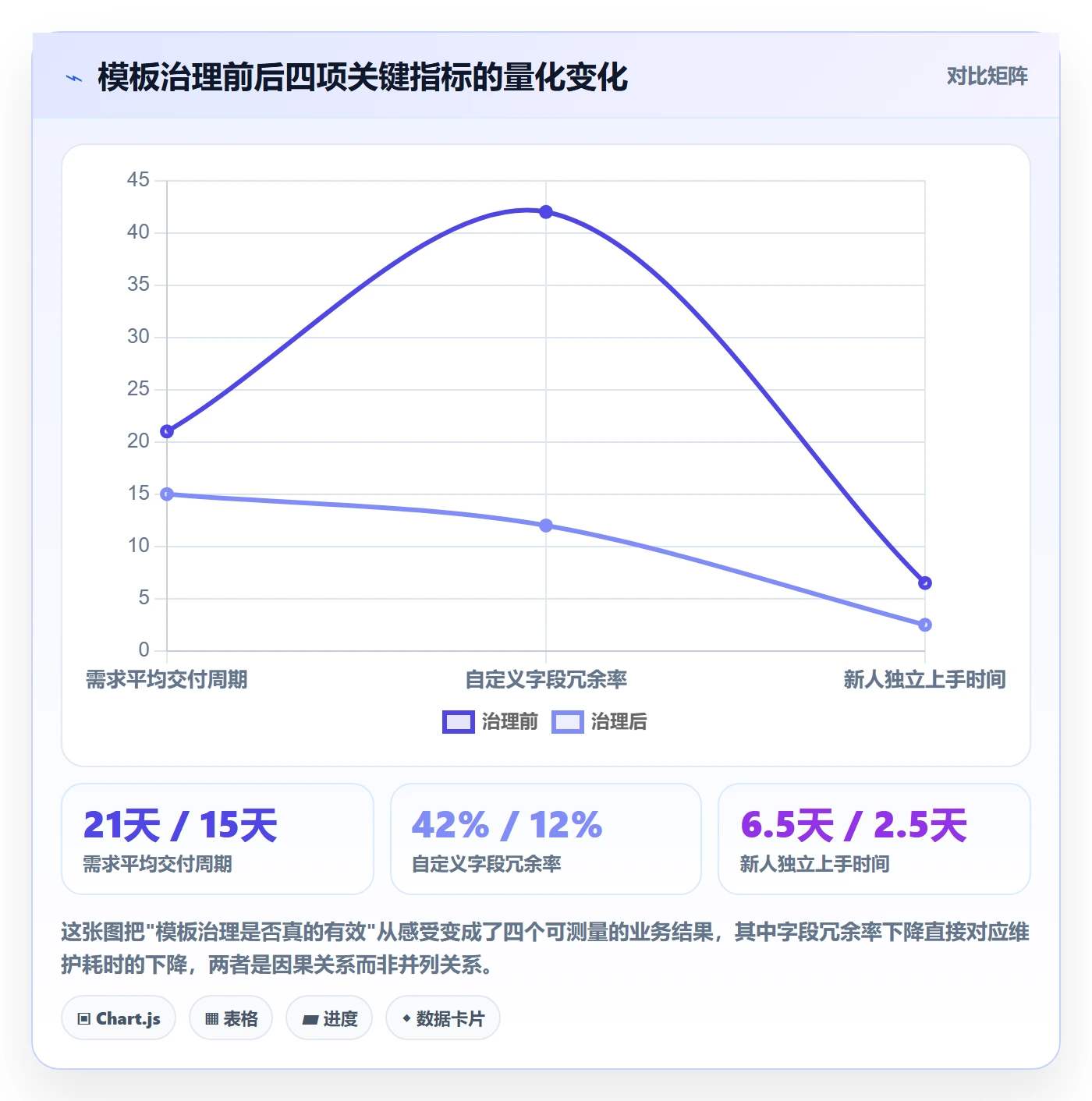 模板复用管理指南：研发团队如何做好项目模板，实操方法全流程