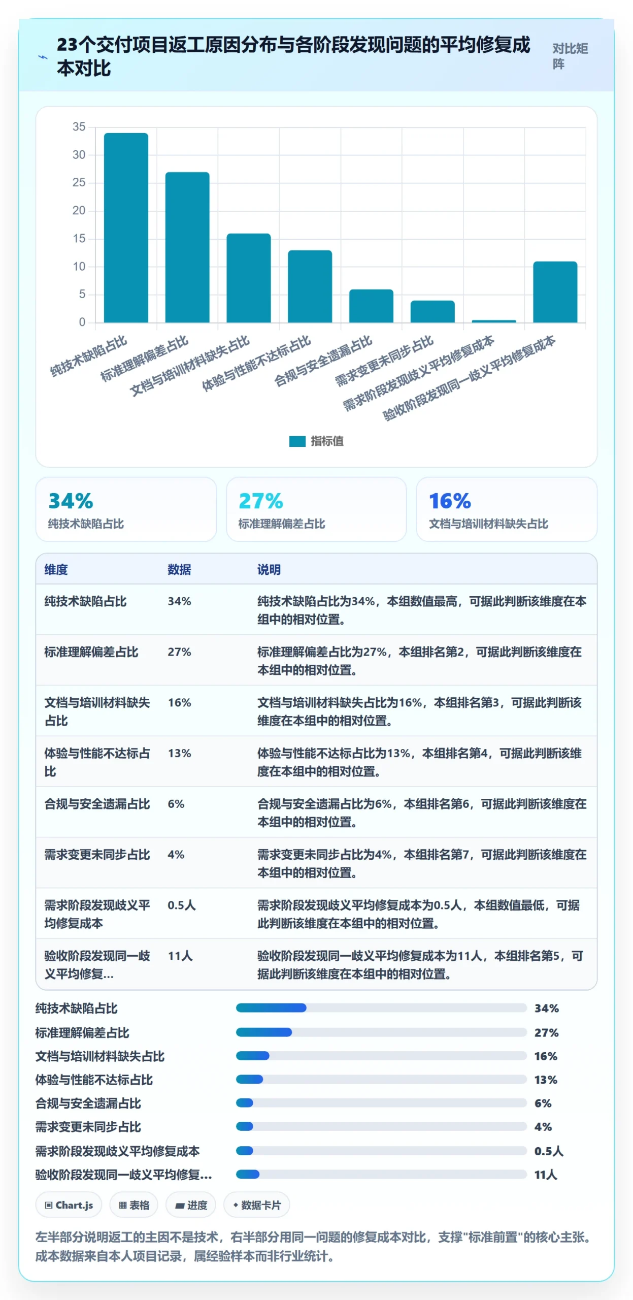任务验收返工全流程：项目经理实操方法与一文讲清