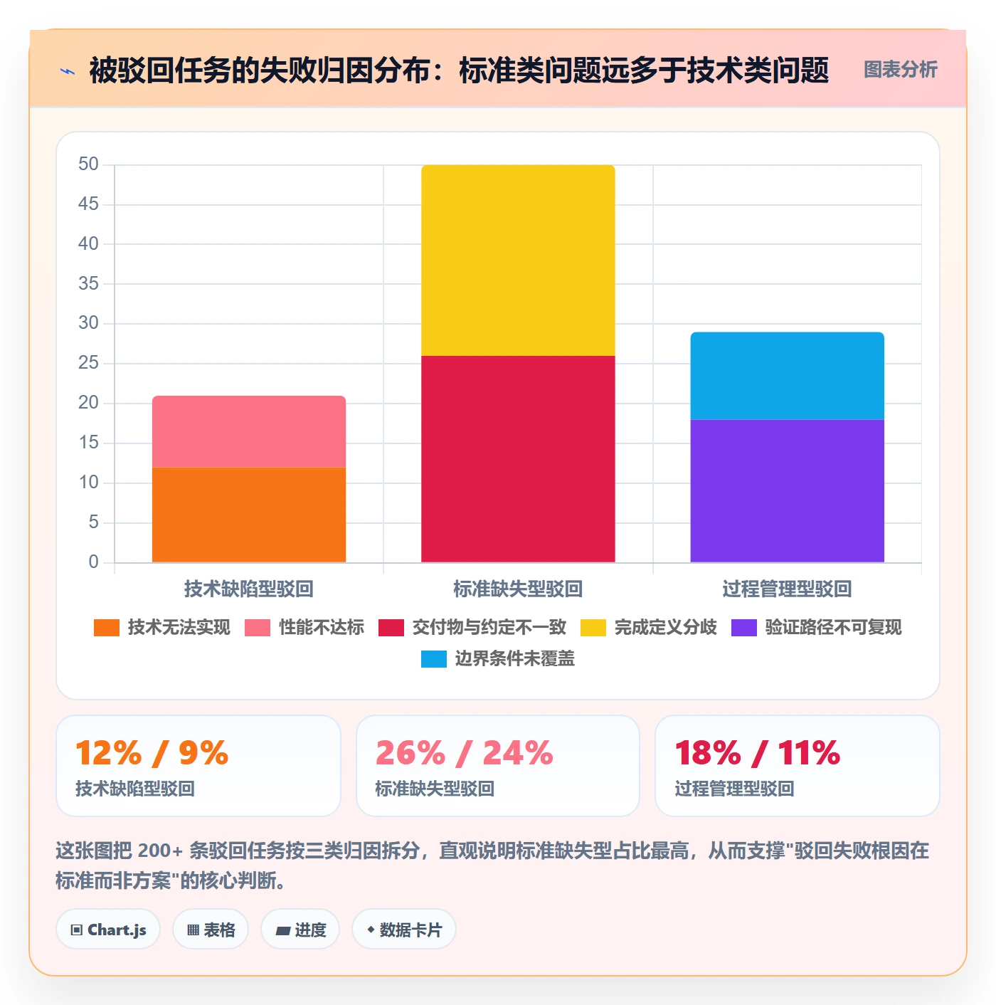 驳回落地方案：研发团队开展任务验收的入门指南案例解析