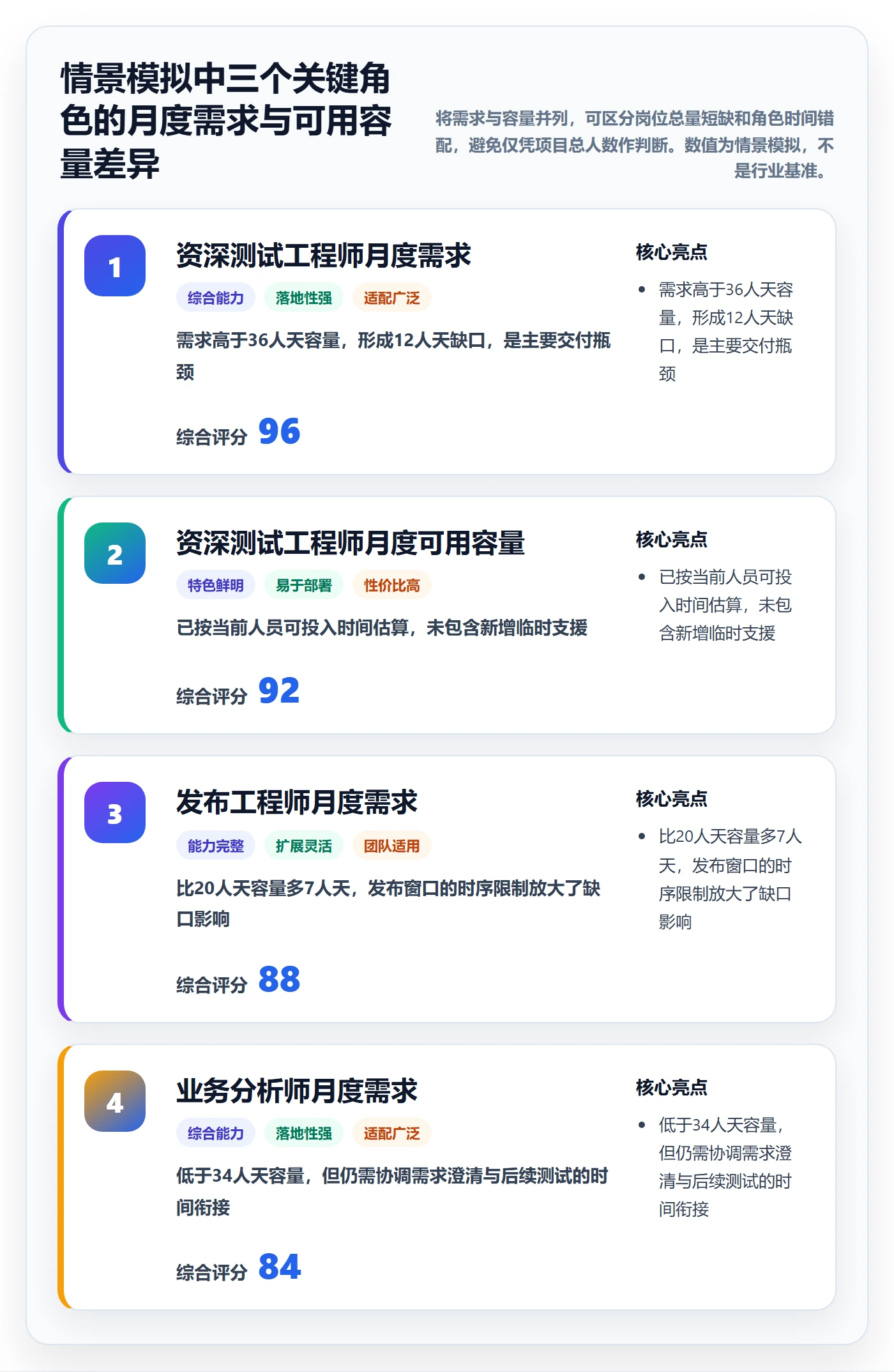 资源管理岗位全流程：跨部门团队流程优化与一文讲清