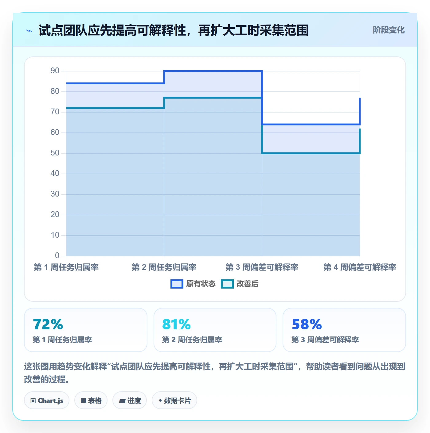 日报工时落地方案:项目经理开展工时表的入门指南案例解析