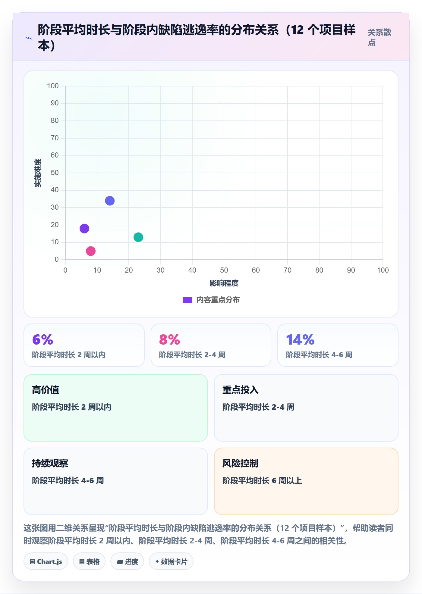 阶段划分怎么做?项目经理流程优化:项目阶段从0到1