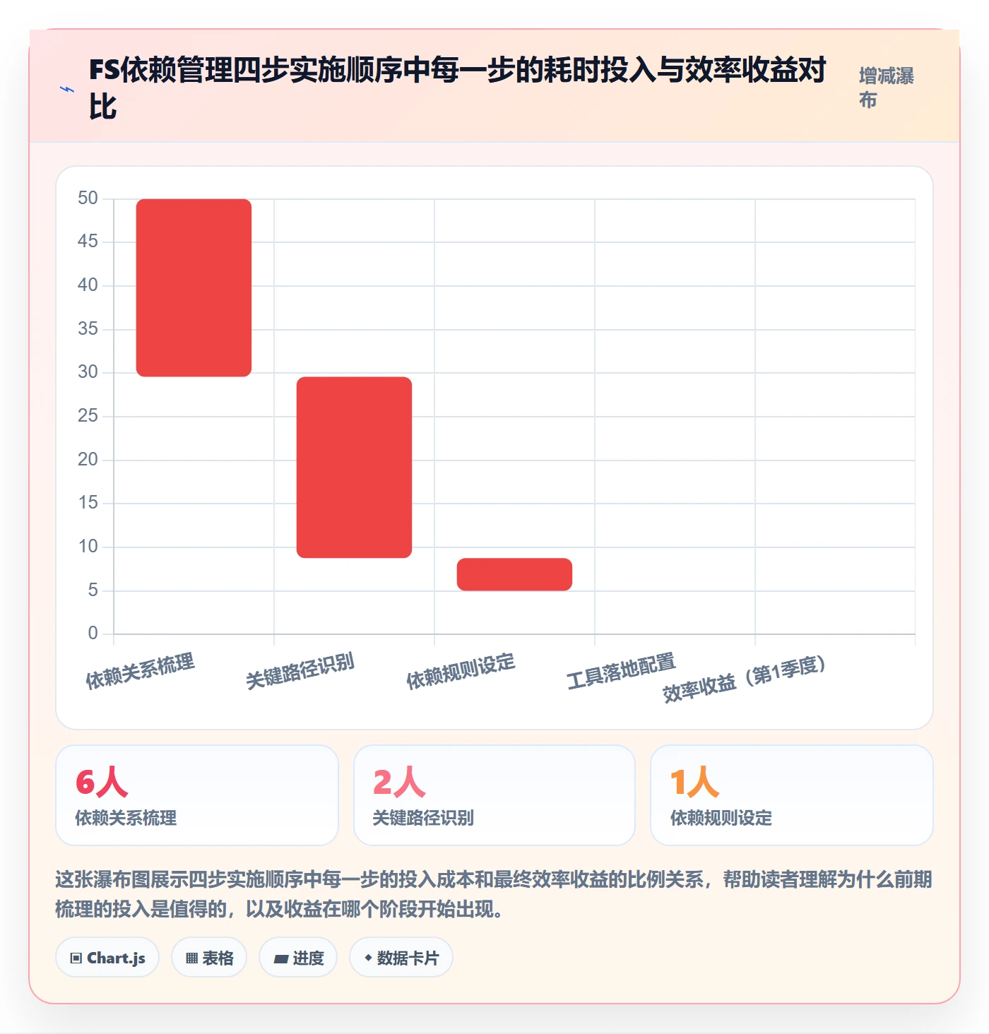 FS最佳实践:实施团队任务依赖效率提升,常见问题