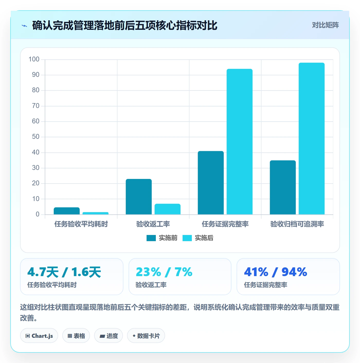 确认完成管理方法大全:企业管理者任务验收数据分析落地清单