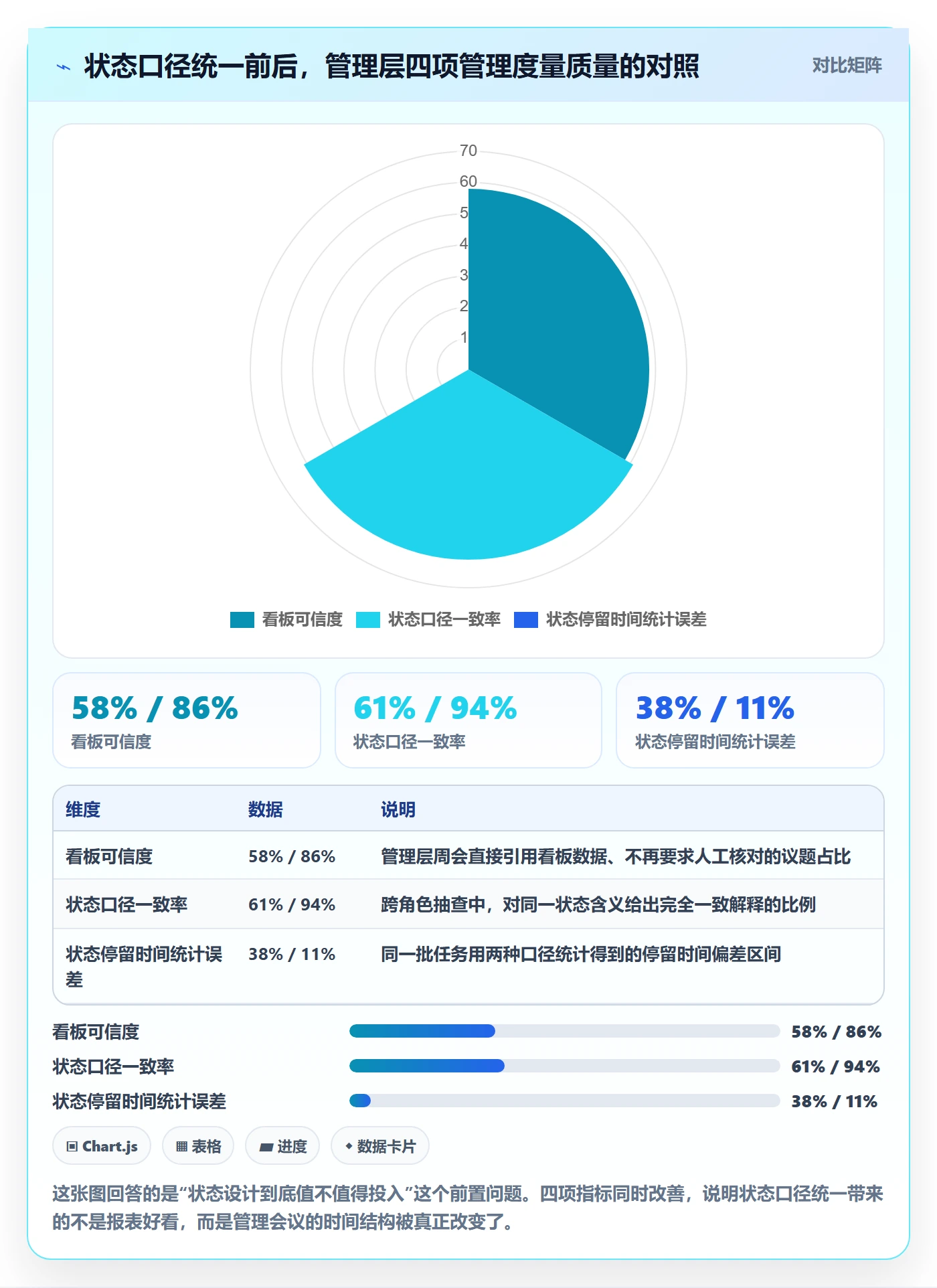 状态怎么做？管理层落地方案：任务属性从0到1