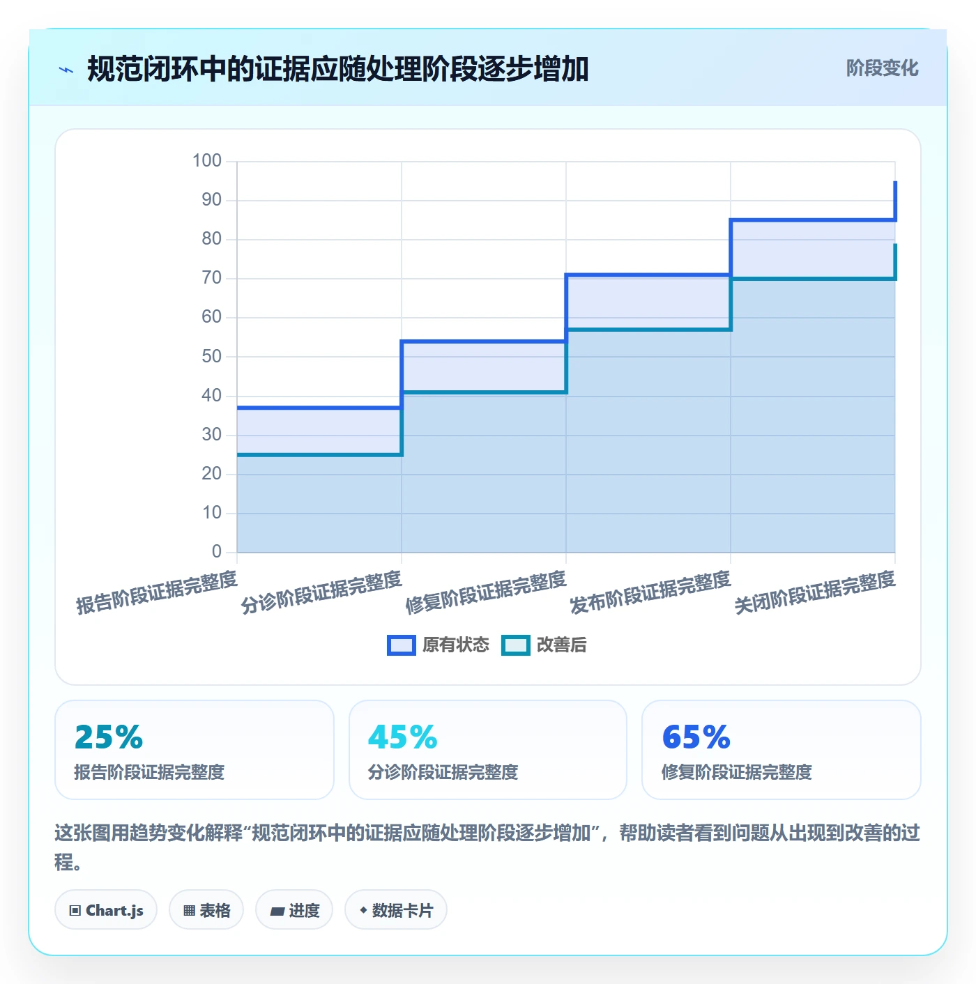 关闭管理指南:产品经理如何做好Bug / 缺陷,风险控制全流程