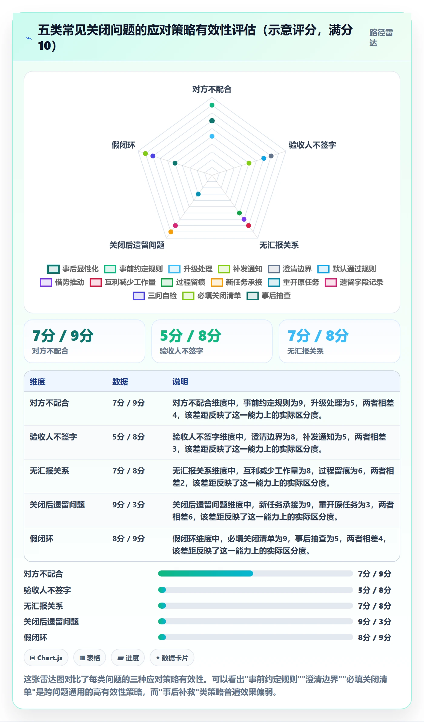 关闭最佳实践:跨部门团队任务执行实操方法,常见问题