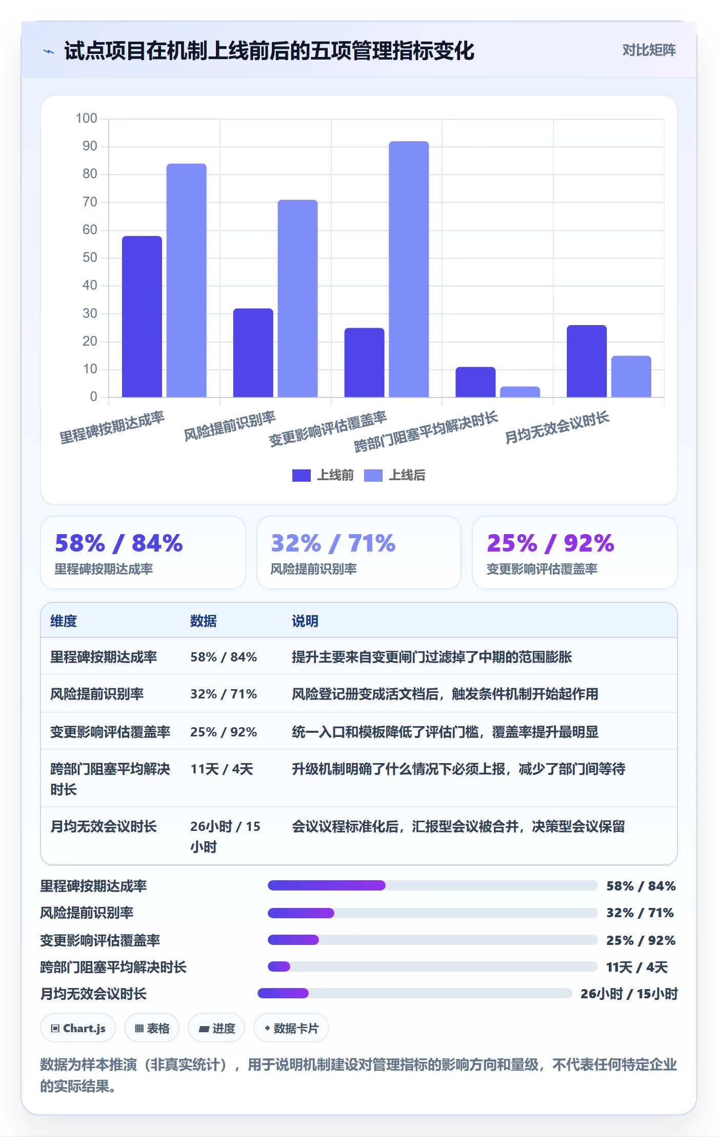 项目计划最佳实践:企业管理者项目规划落地方案,常见问题