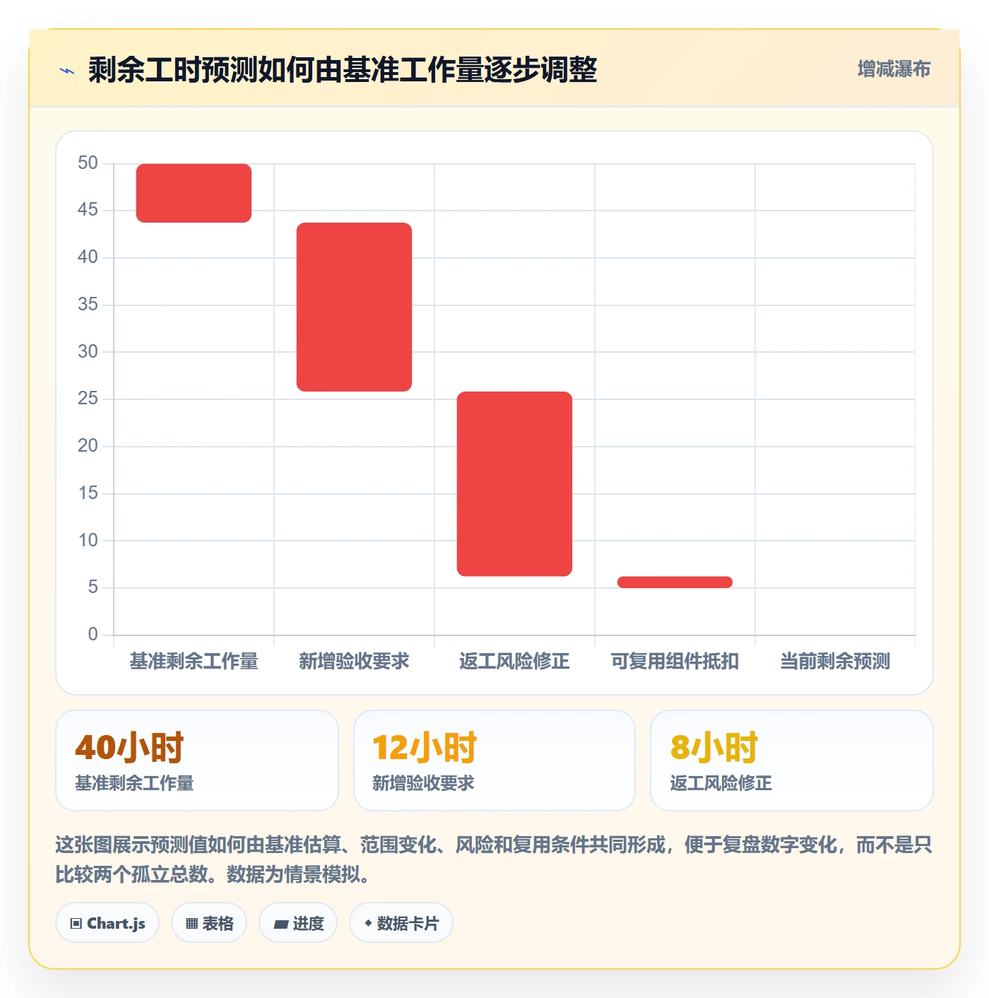 工时管理如何做好剩余工时？项目经理最佳实践与操作步骤