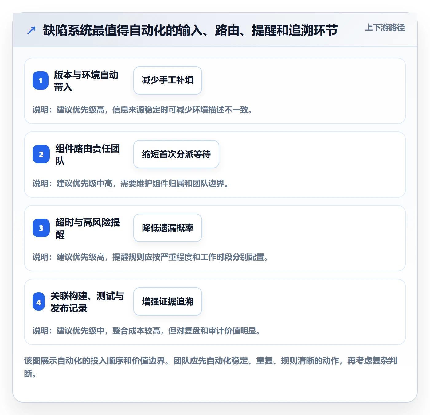 问题管理指南：研发团队如何做好Bug / 缺陷，协同管理全流程