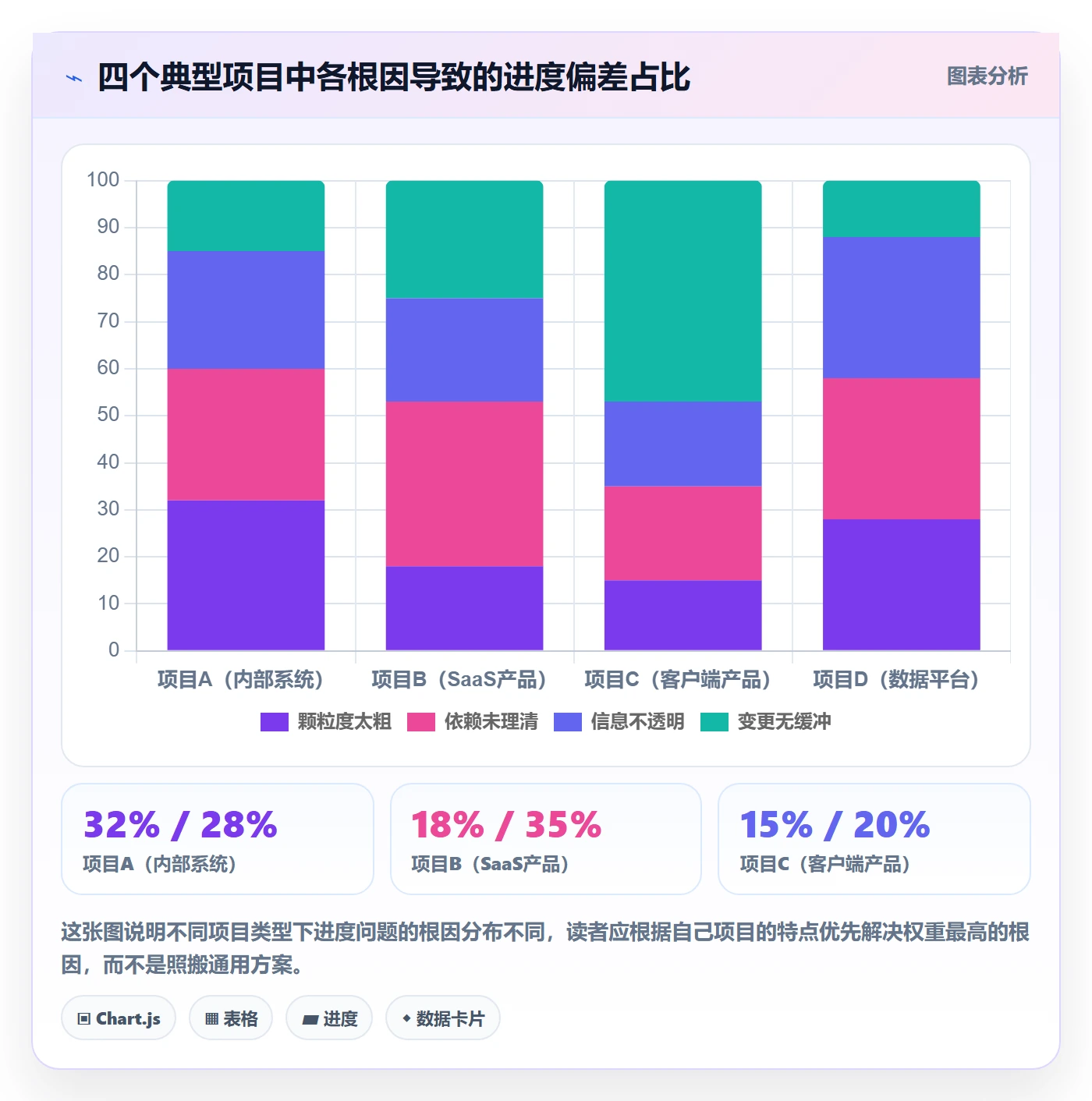 进度管理如何做好任务进度?产品经理流程优化与操作步骤