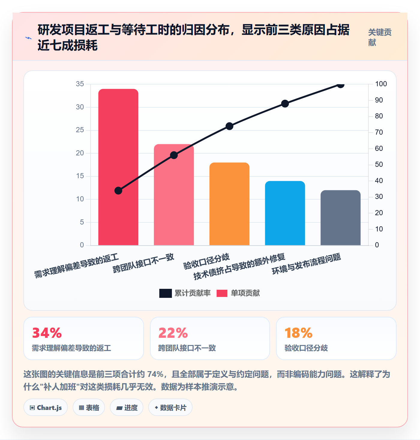 成功标准管理方法大全:研发团队项目目标协同管理落地清单