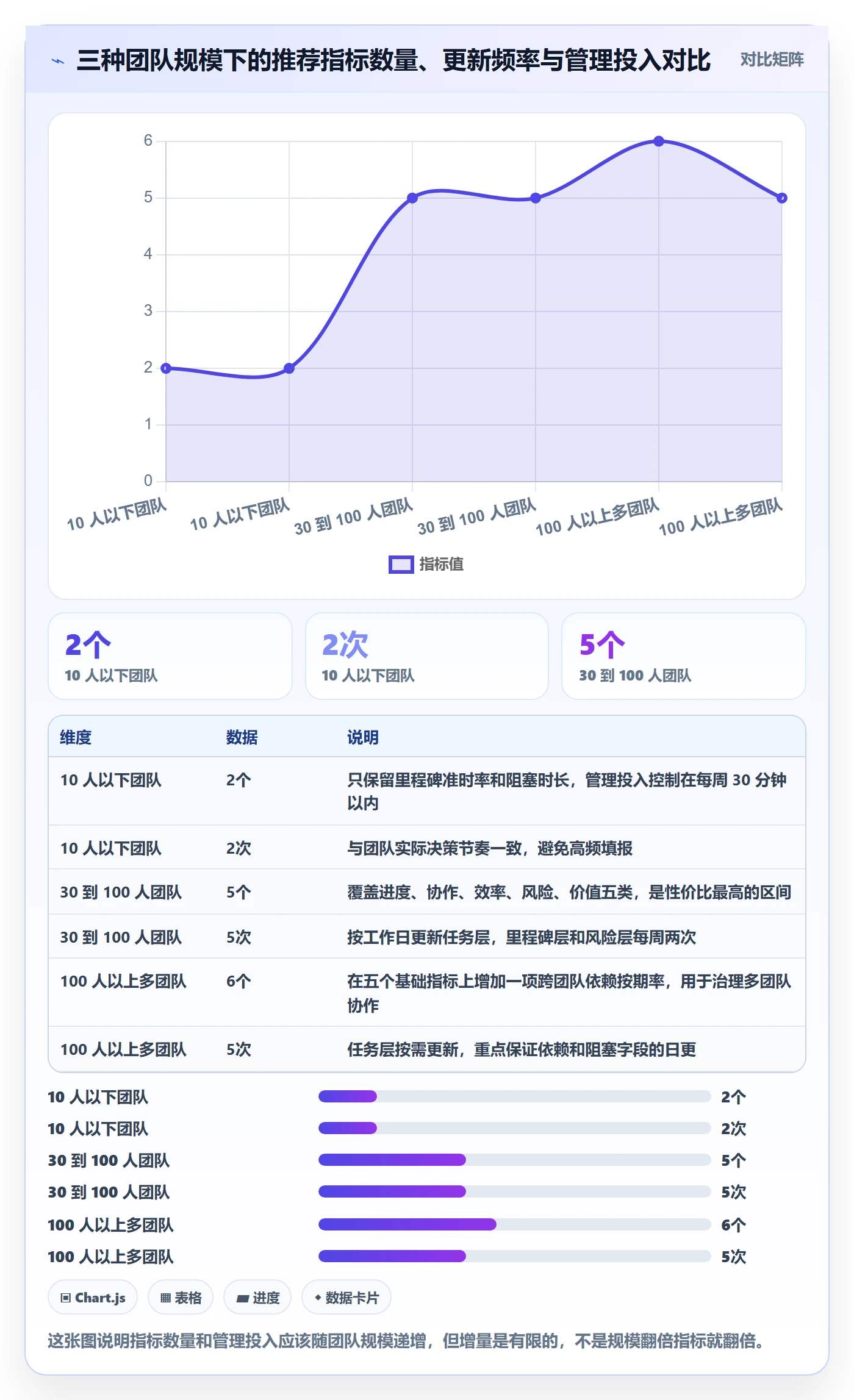 目标进度实操方法:产品经理提升项目目标效率的数据分析方法与模板