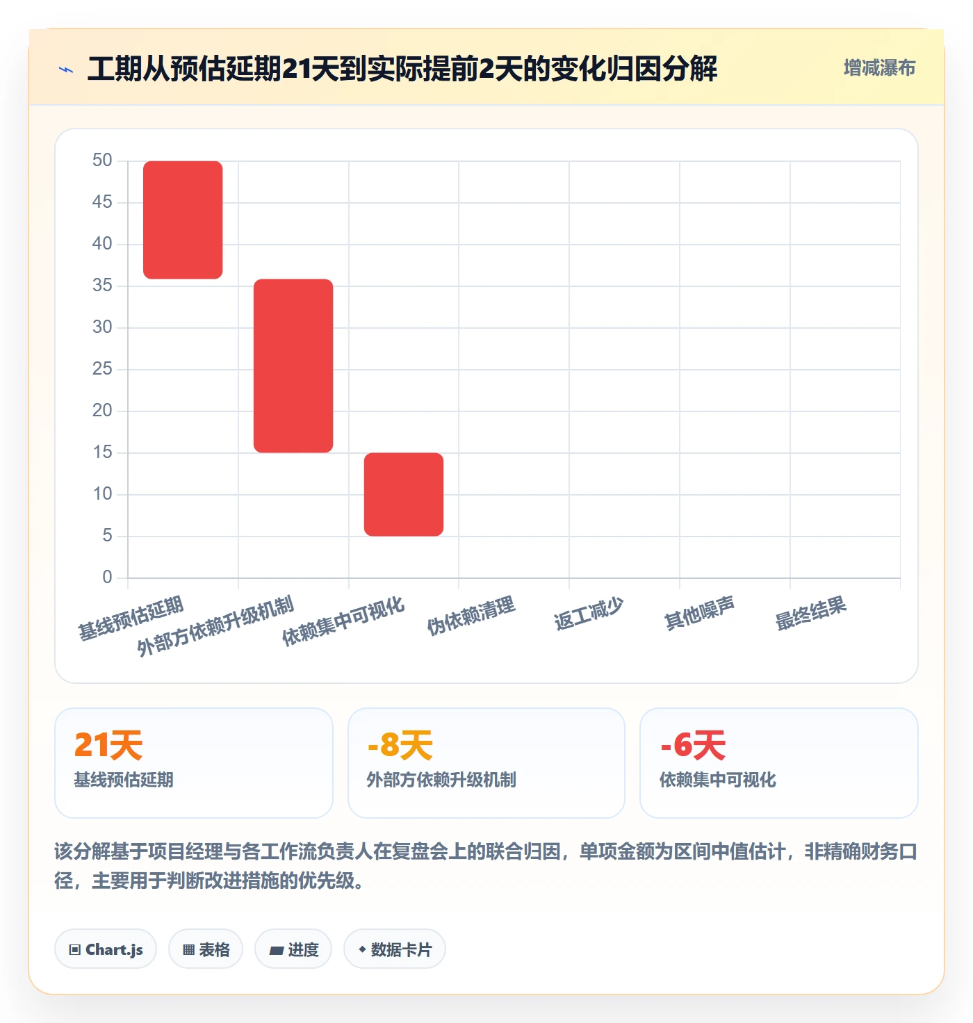 SF落地方案:实施团队开展任务依赖的效率提升案例解析