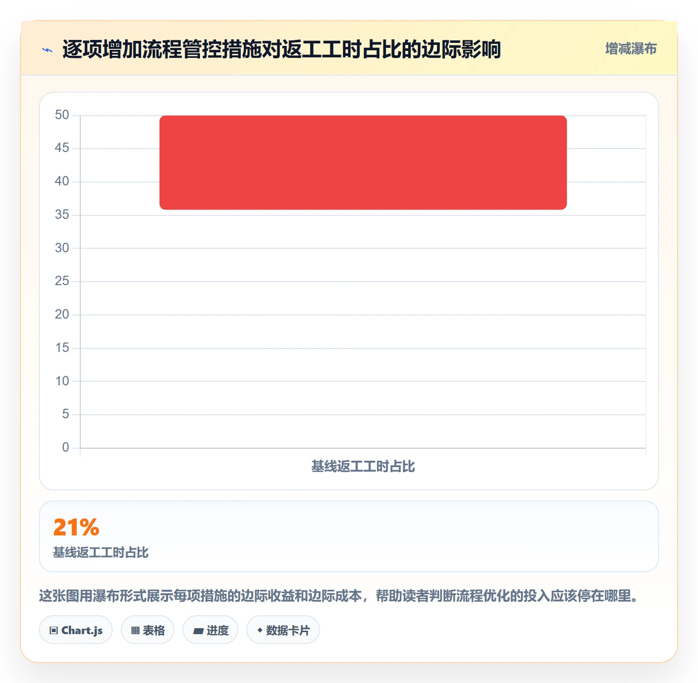 项目阶段项目阶段教程:项目负责人流程优化,避坑指南