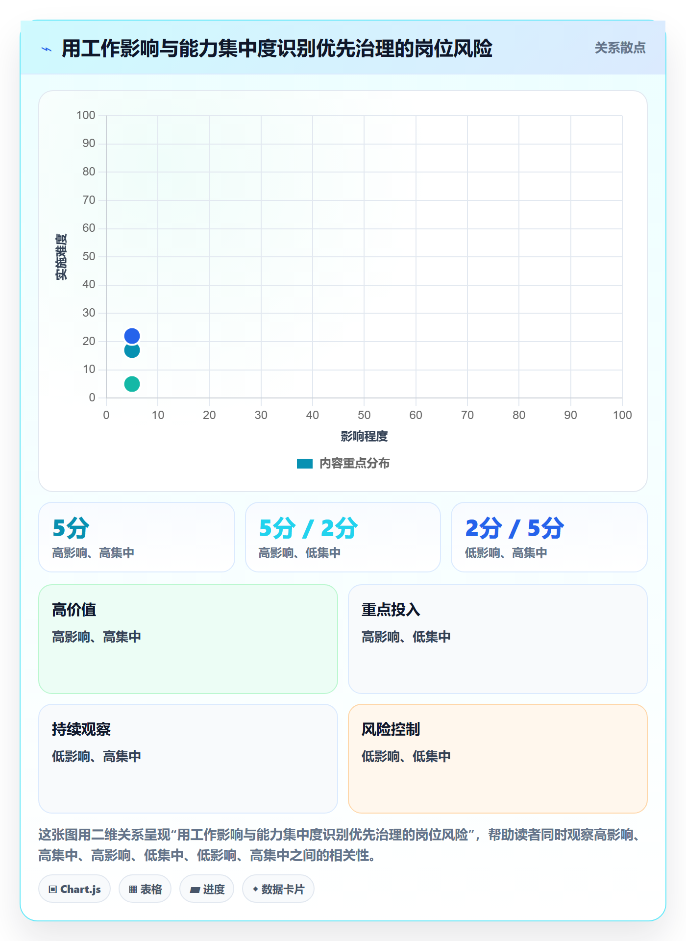 岗位管理指南:研发团队如何做好资源管理,落地方案全流程