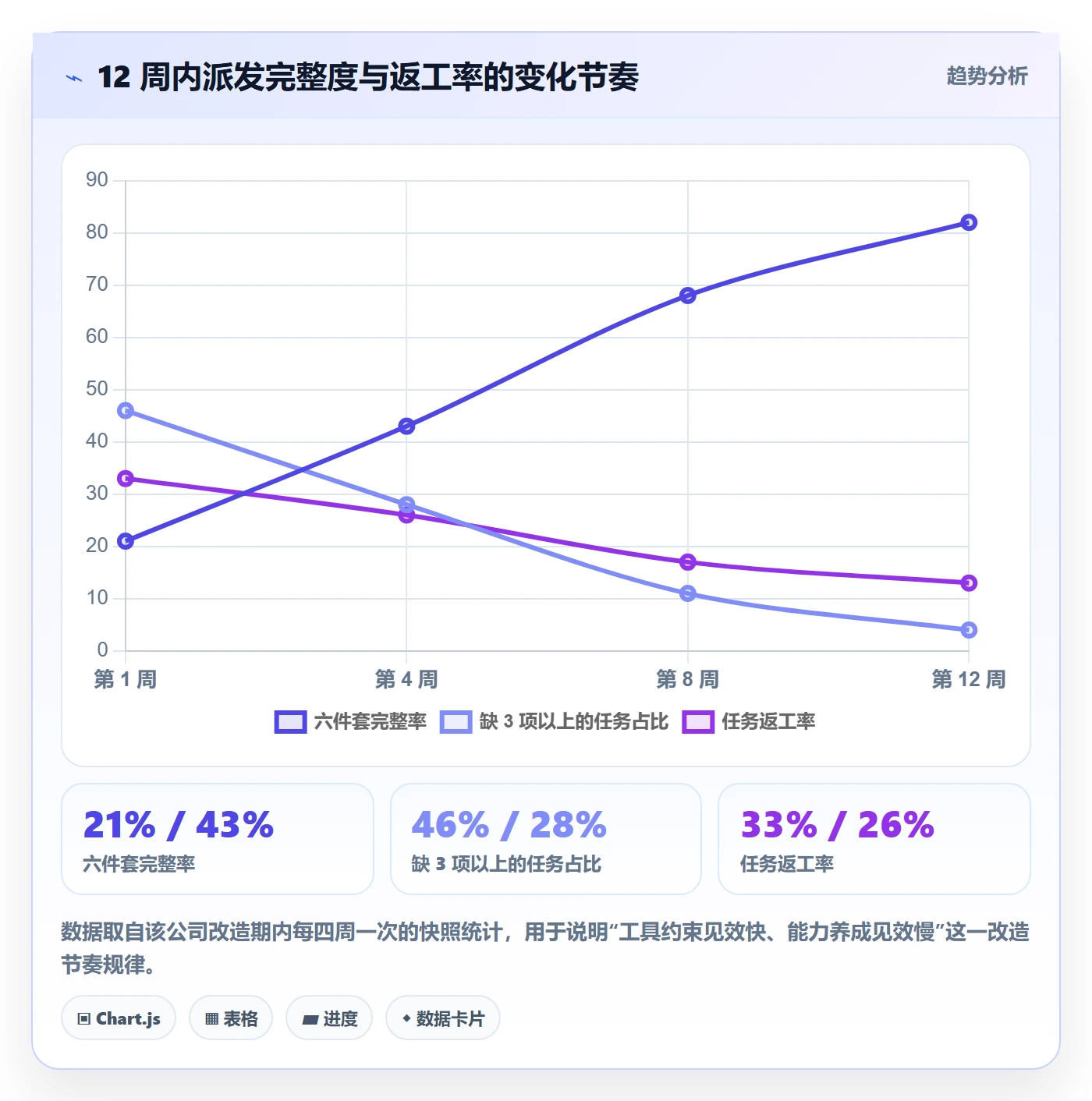 派发管理指南：项目负责人如何做好任务分派，入门指南全流程