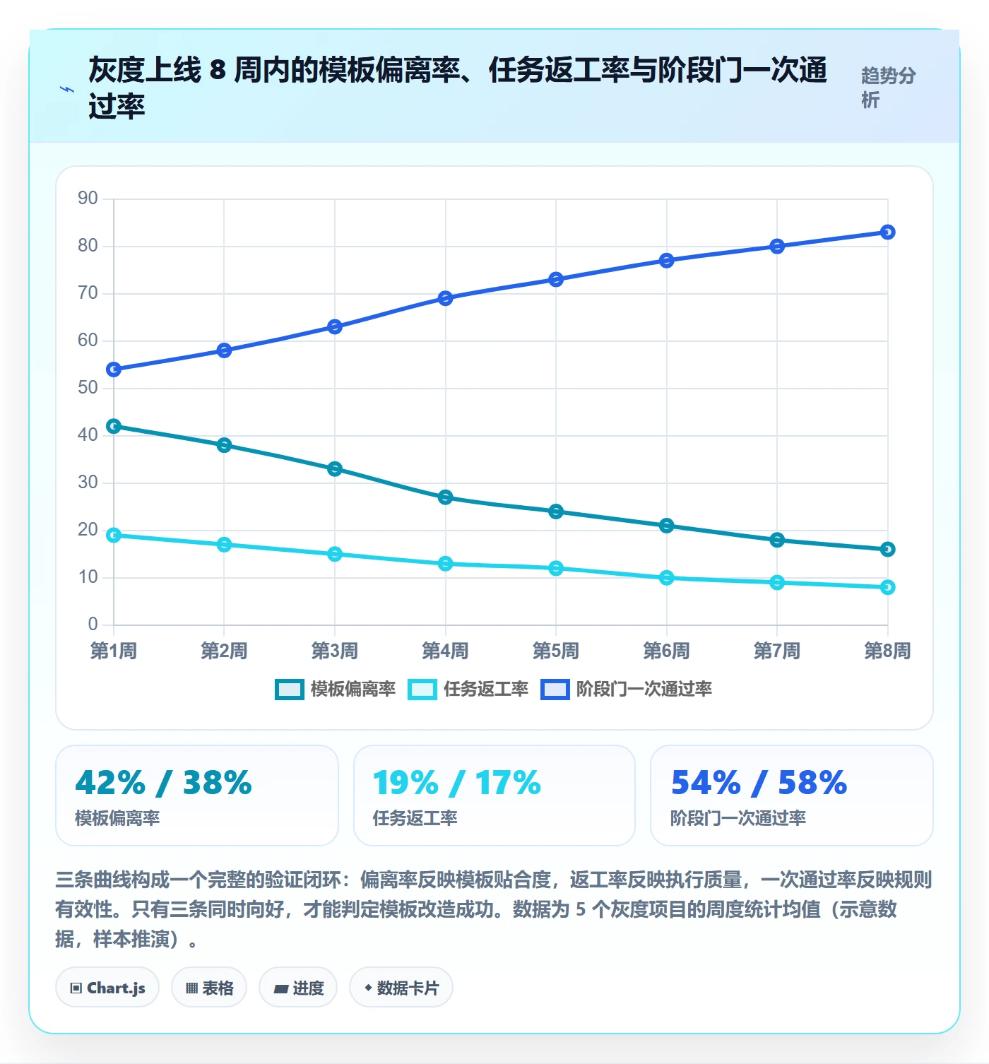 模板任务实操方法:项目经理提升项目模板效率的落地方案方法与模板
