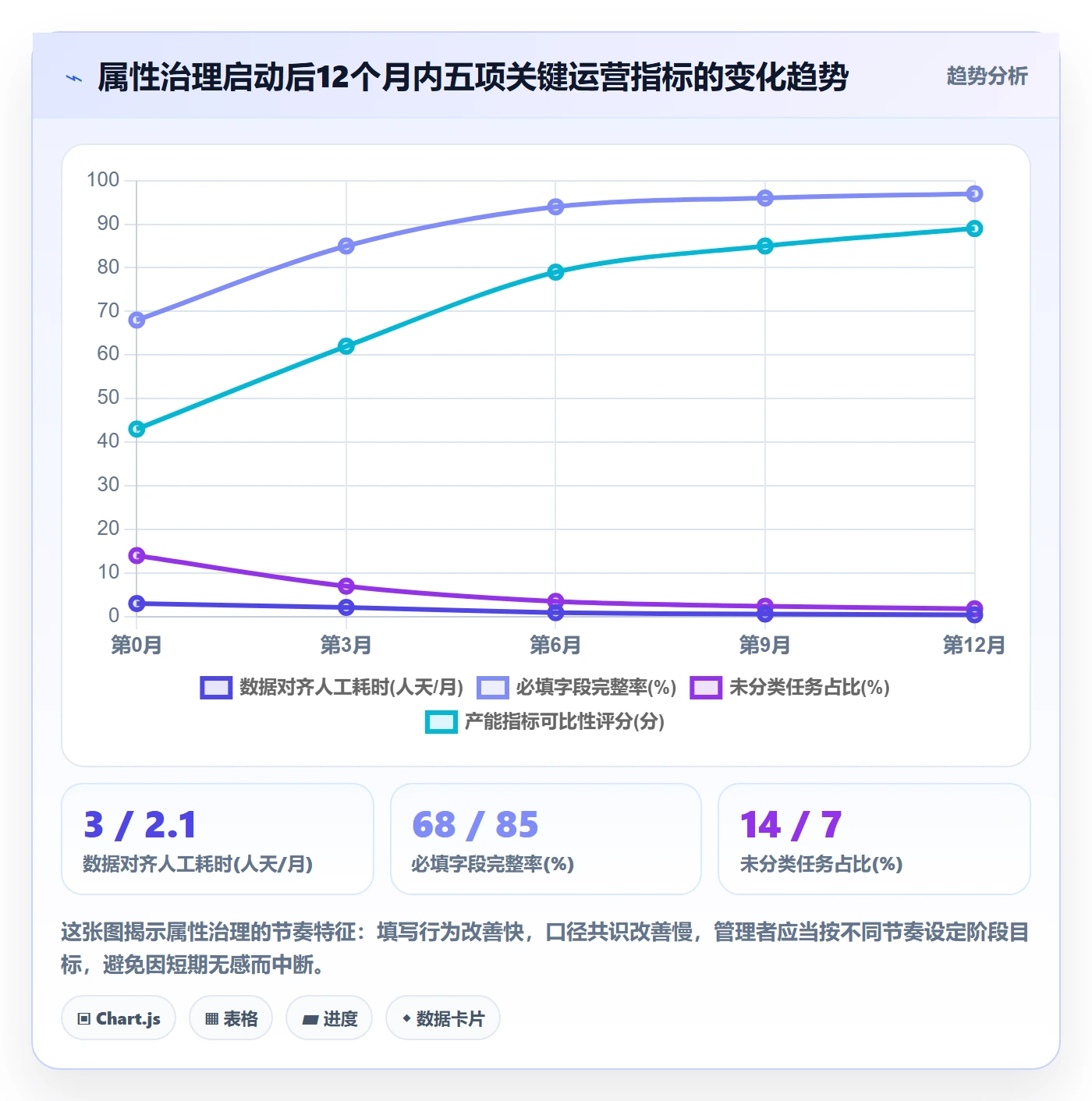 任务属性分类教程：项目经理数据分析，避坑指南