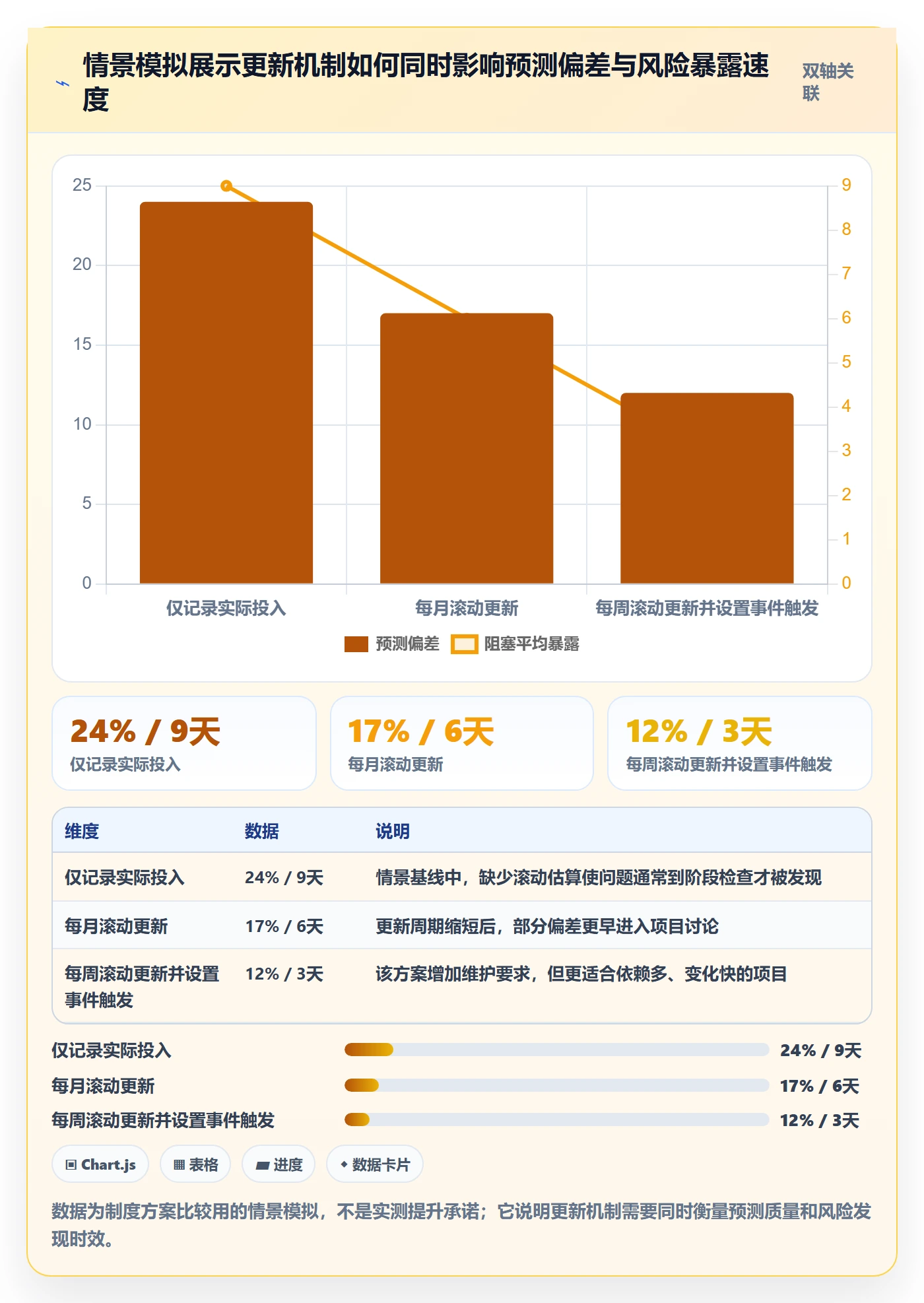 剩余工时最佳实践:企业管理者工时管理制度设计,常见问题