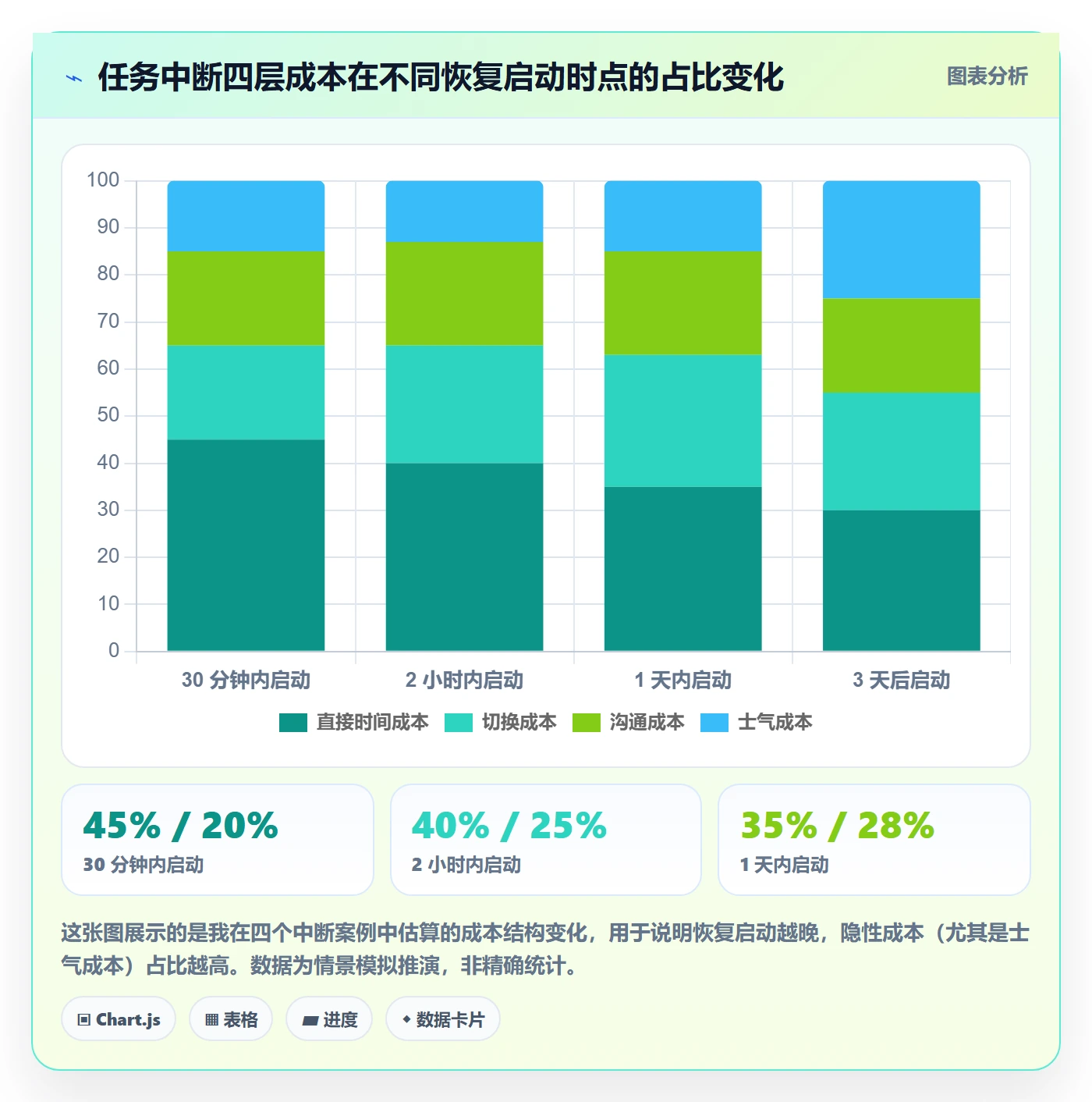 任务执行恢复全流程:企业管理者落地方案与一文讲清