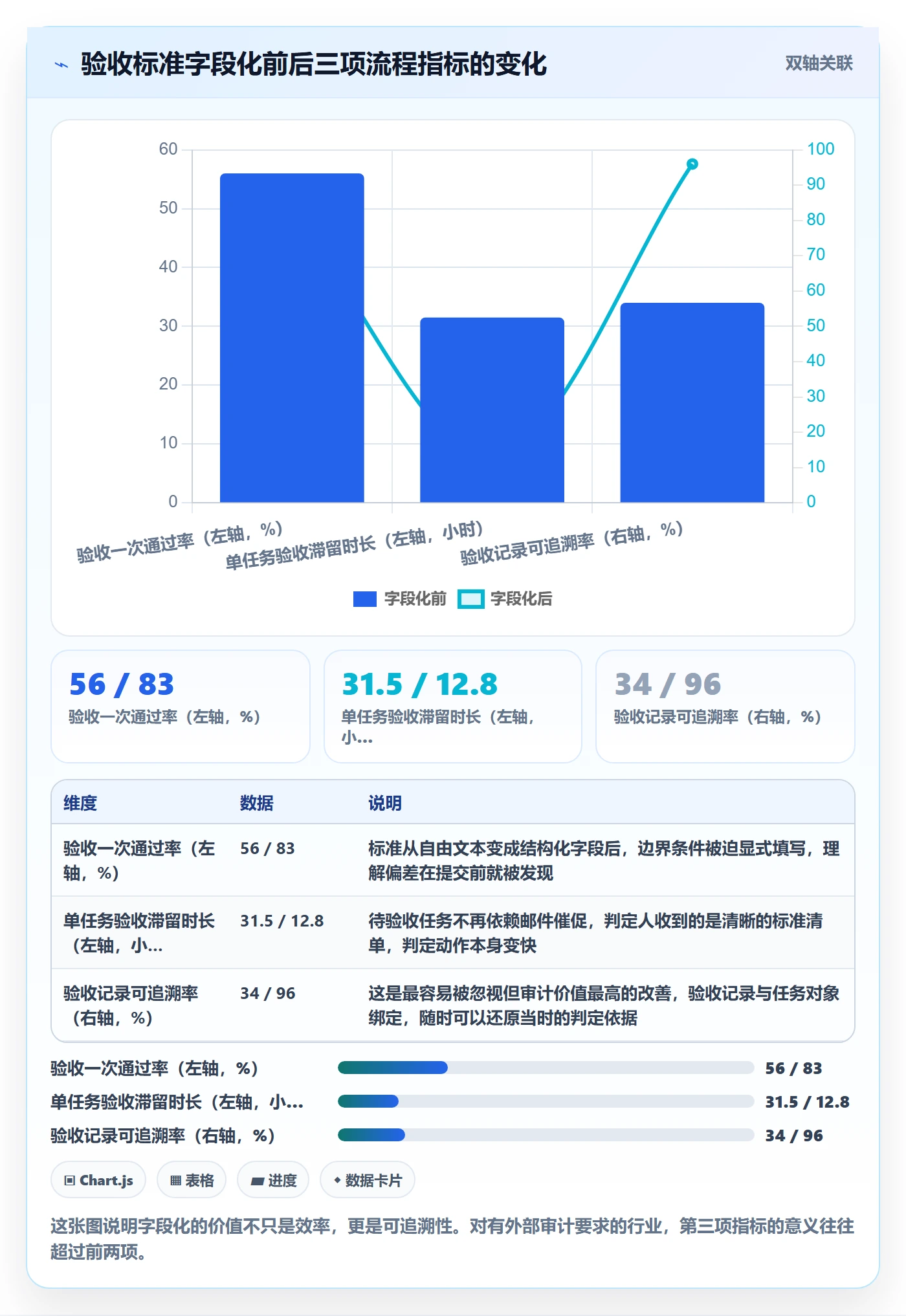 任务验收验收标准教程：PMO最佳实践，避坑指南