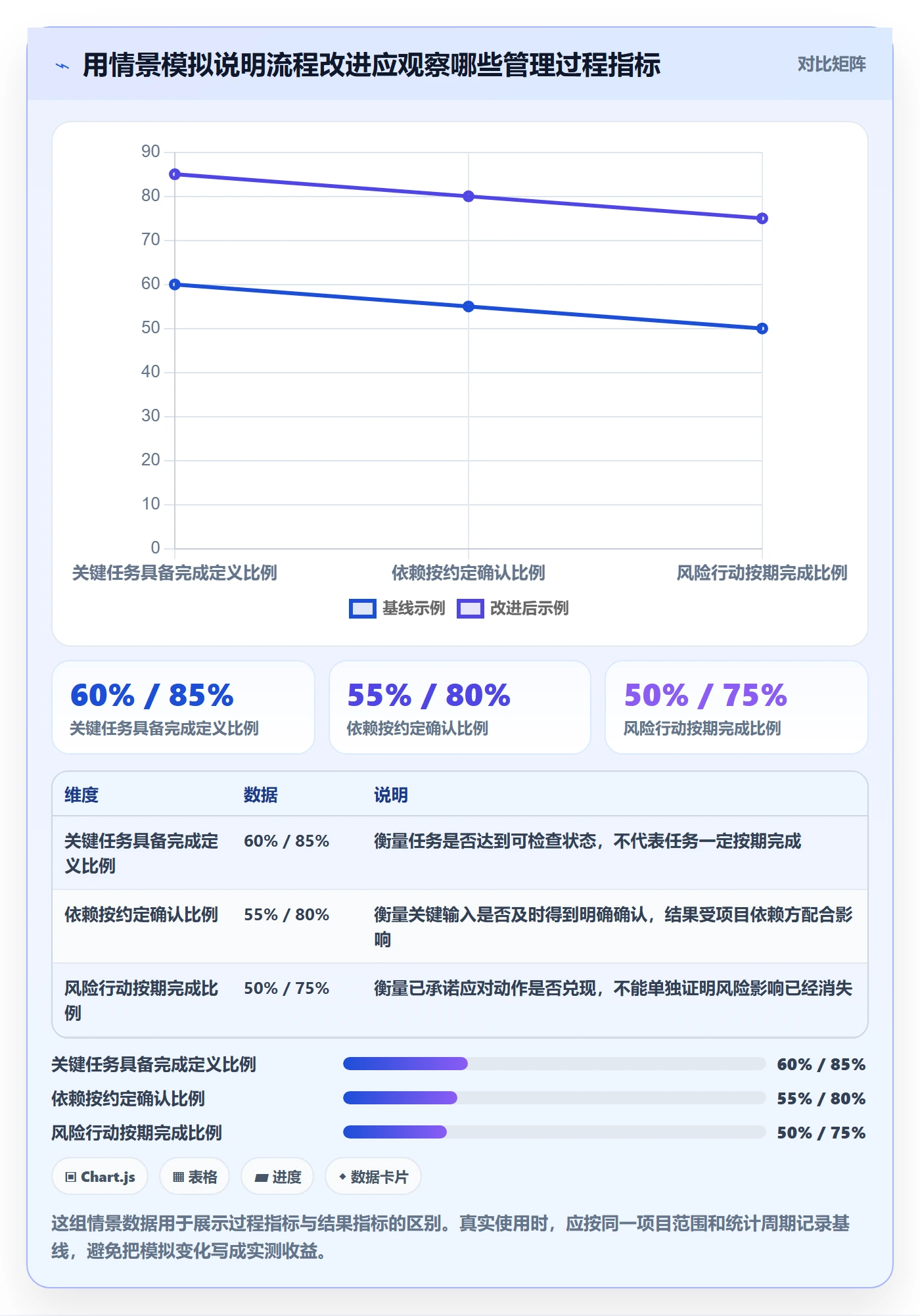 日历视图周视图全流程:项目经理风险控制与一文讲清