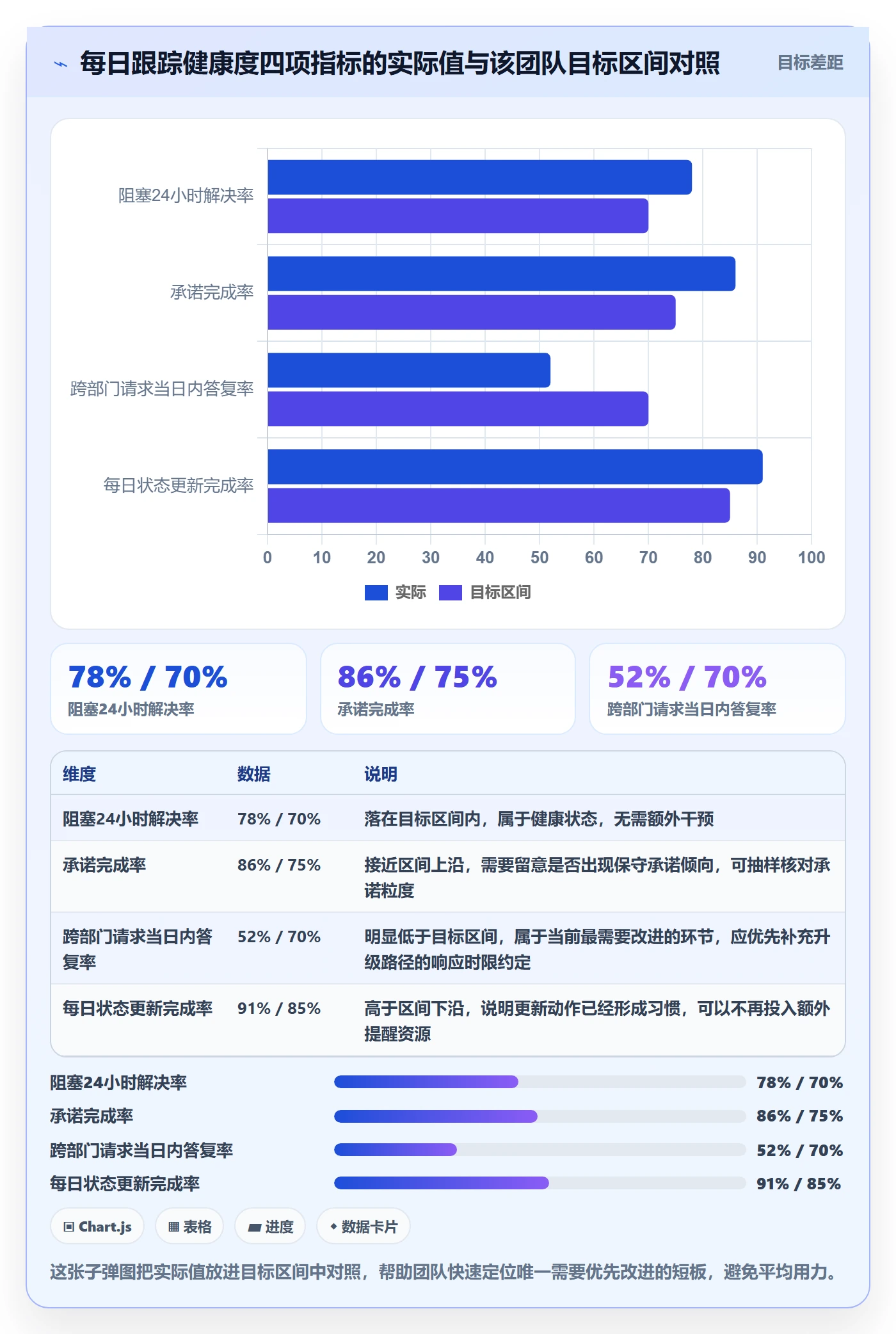 进度跟踪每日进展教程：产品经理协同管理，避坑指南